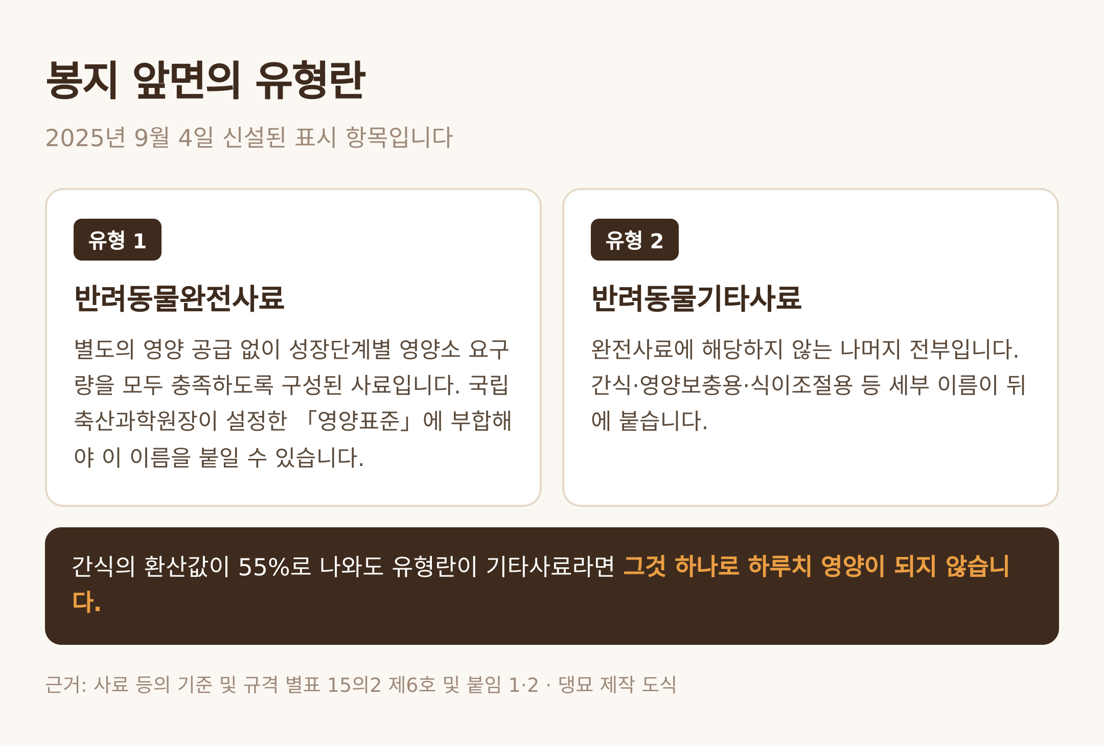 봉지 앞면의 유형란 — 댕묘 제작 도식 (근거: 사료 등의 기준 및 규격 별표 15의2 제6호 및 붙임 1·2)