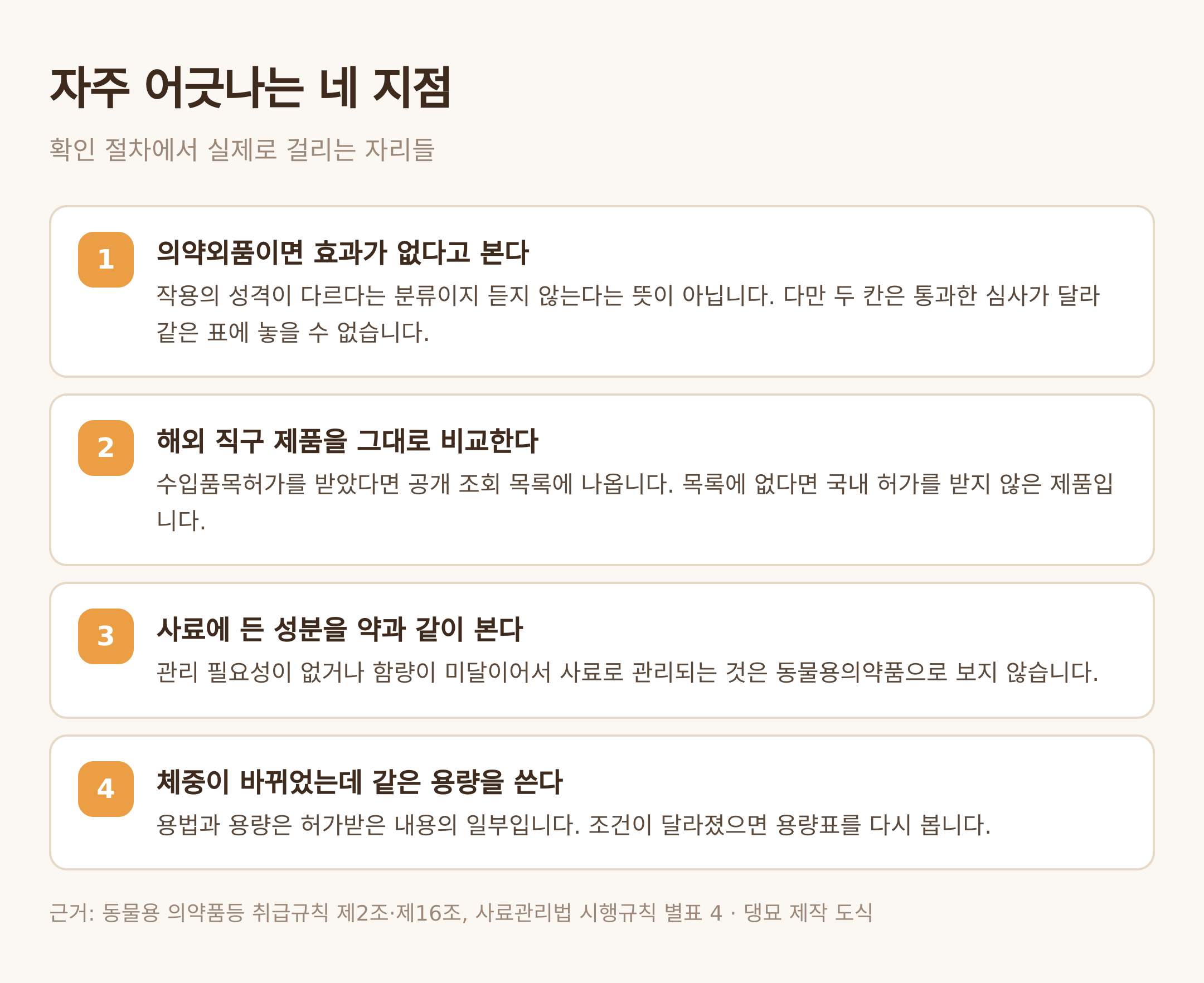 자주 어긋나는 네 지점 — 댕묘 제작 도식 (근거: 취급규칙 제2조·제16조, 사료관리법 시행규칙 별표 4)