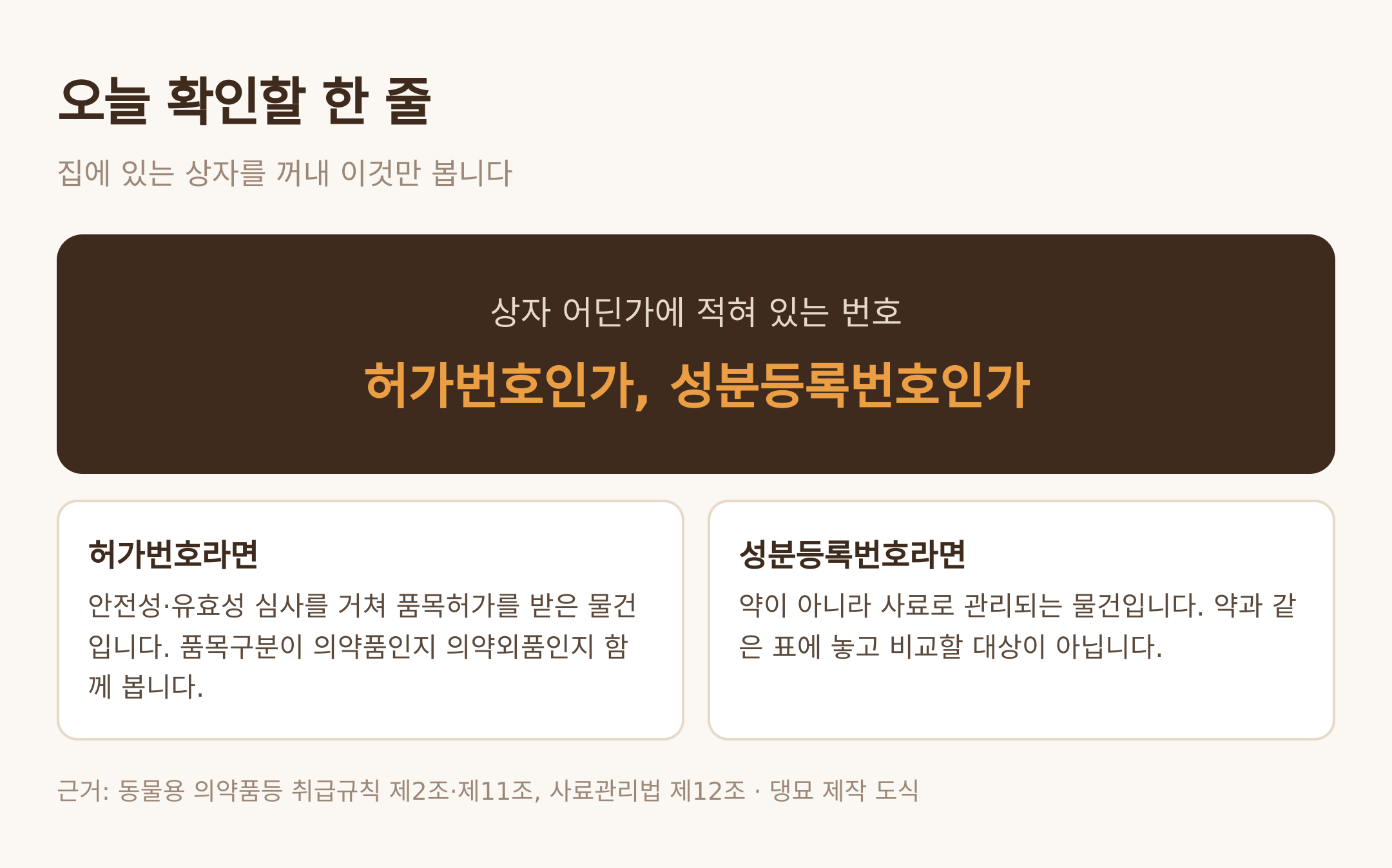 오늘 확인할 한 줄 — 댕묘 제작 도식 (근거: 취급규칙 제2조·제11조, 사료관리법 제12조)