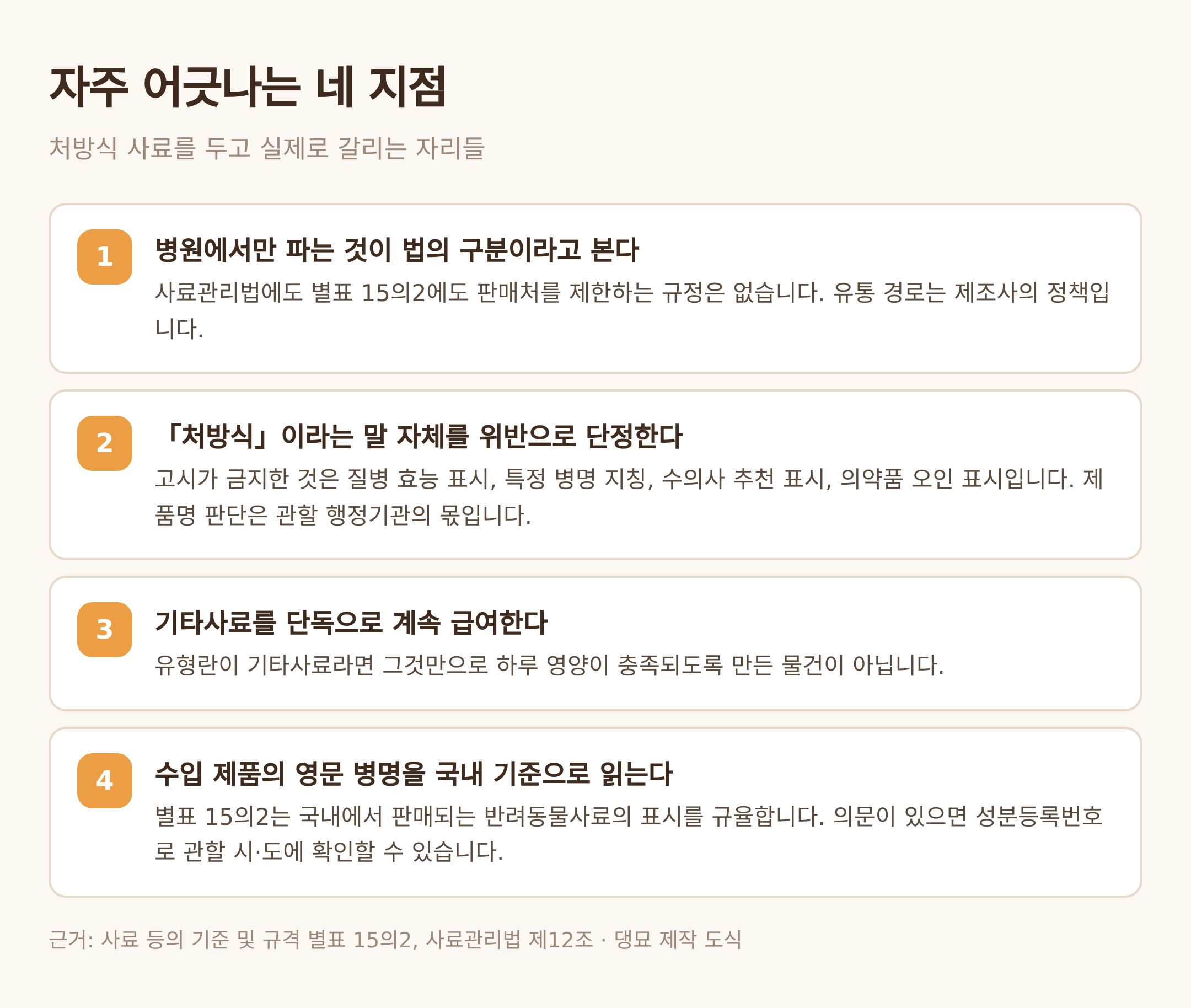 자주 어긋나는 네 지점 — 댕묘 제작 도식 (근거: 사료 등의 기준 및 규격 별표 15의2, 사료관리법 제12조)