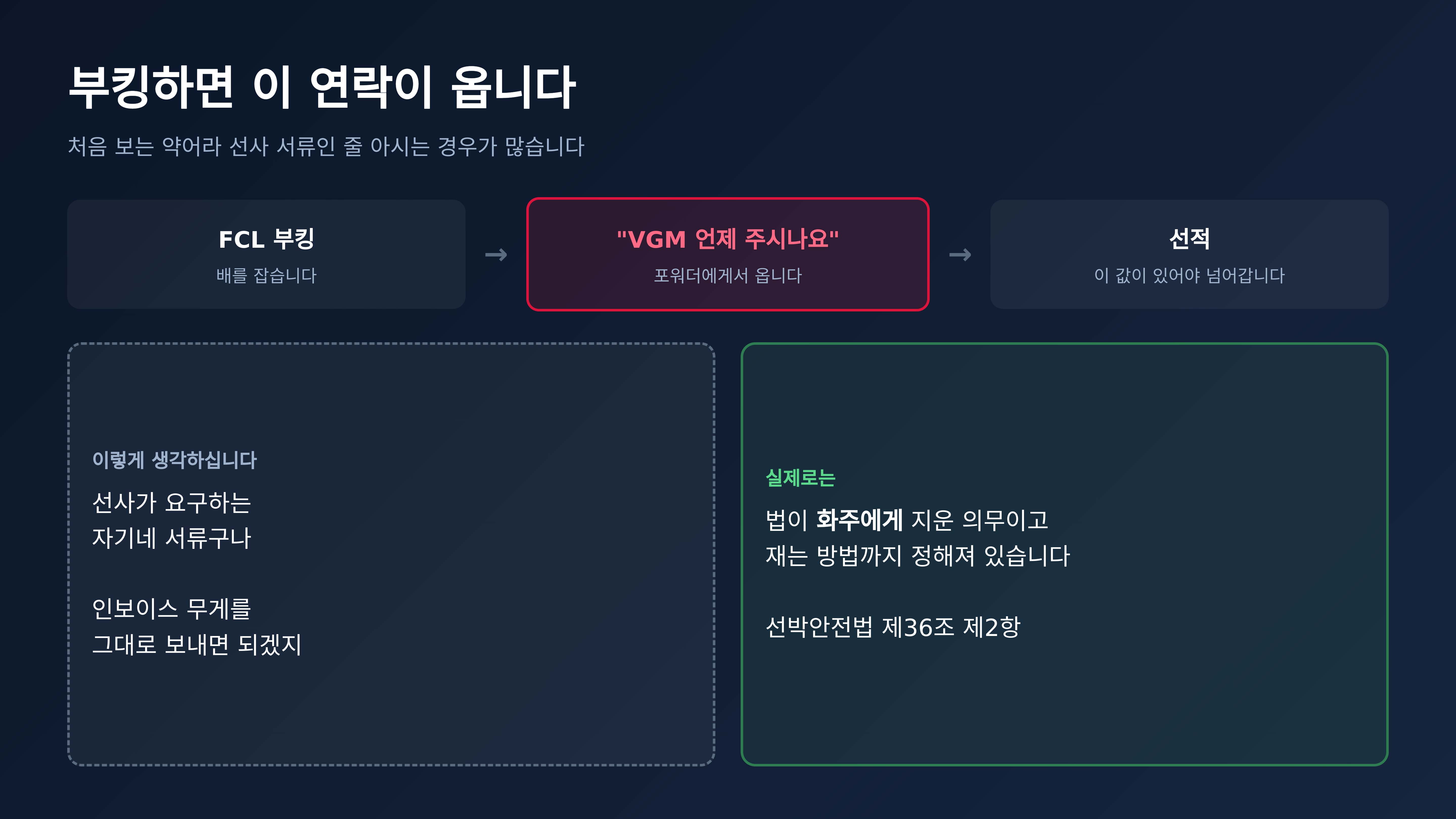 부킹하면 오는 연락 — 선사 서류로 오해하기 쉬운 자리입니다