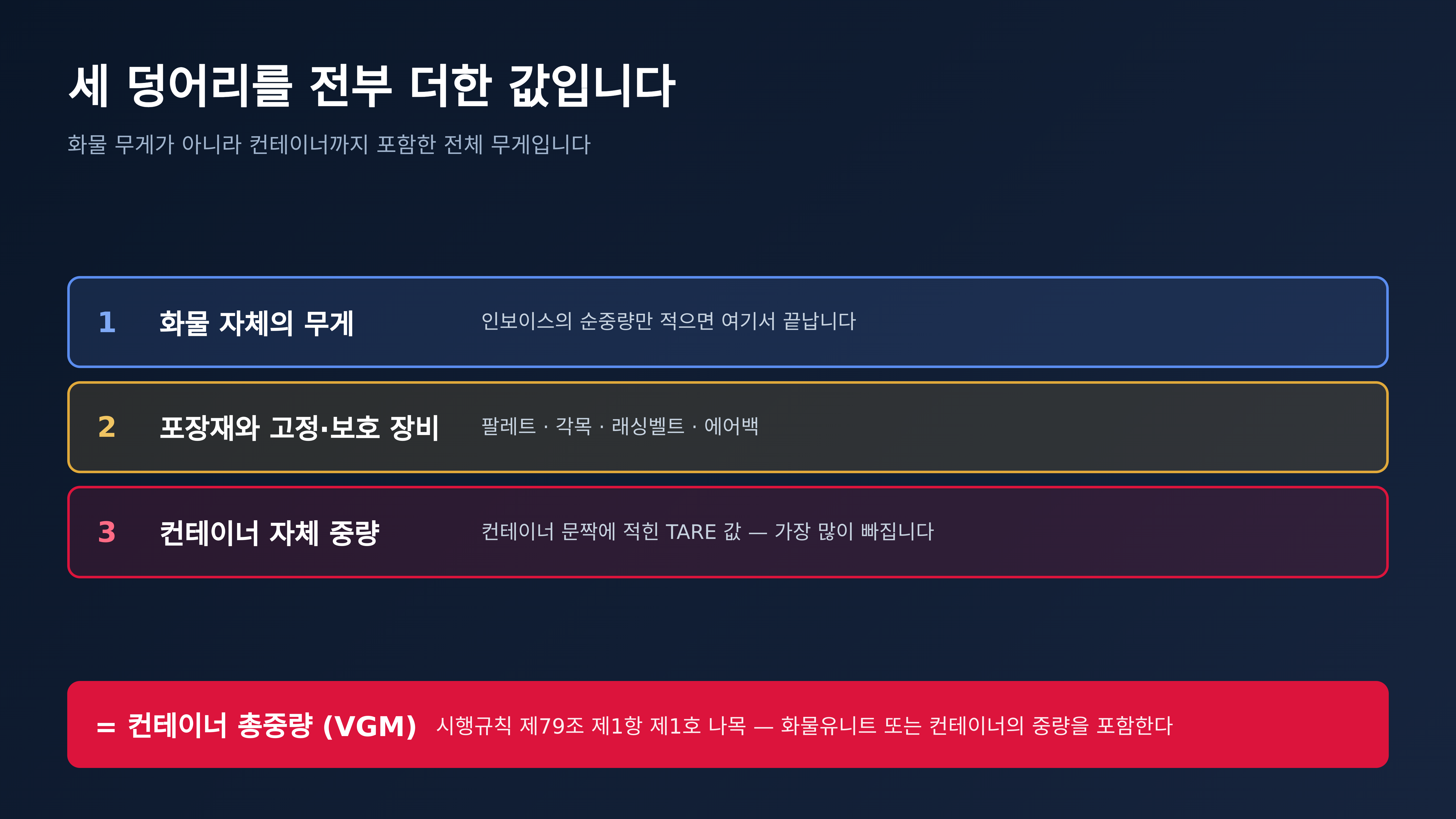 VGM은 세 덩어리를 전부 더한 값입니다 (출처 : 국가법령정보센터 선박안전법 시행규칙 제79조)