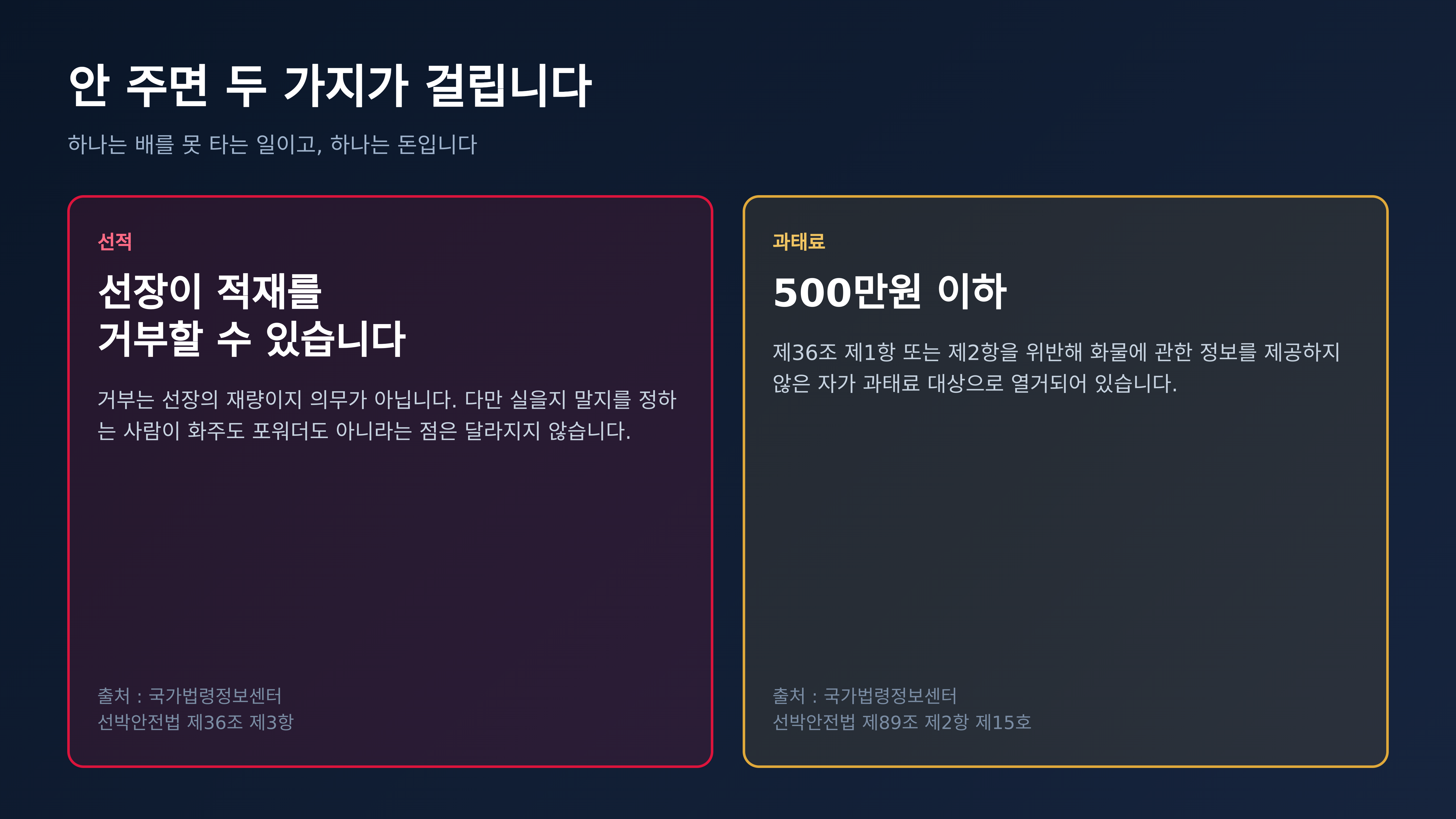 정보를 안 주면 걸리는 두 가지 (출처 : 국가법령정보센터 선박안전법 제36조·제89조)