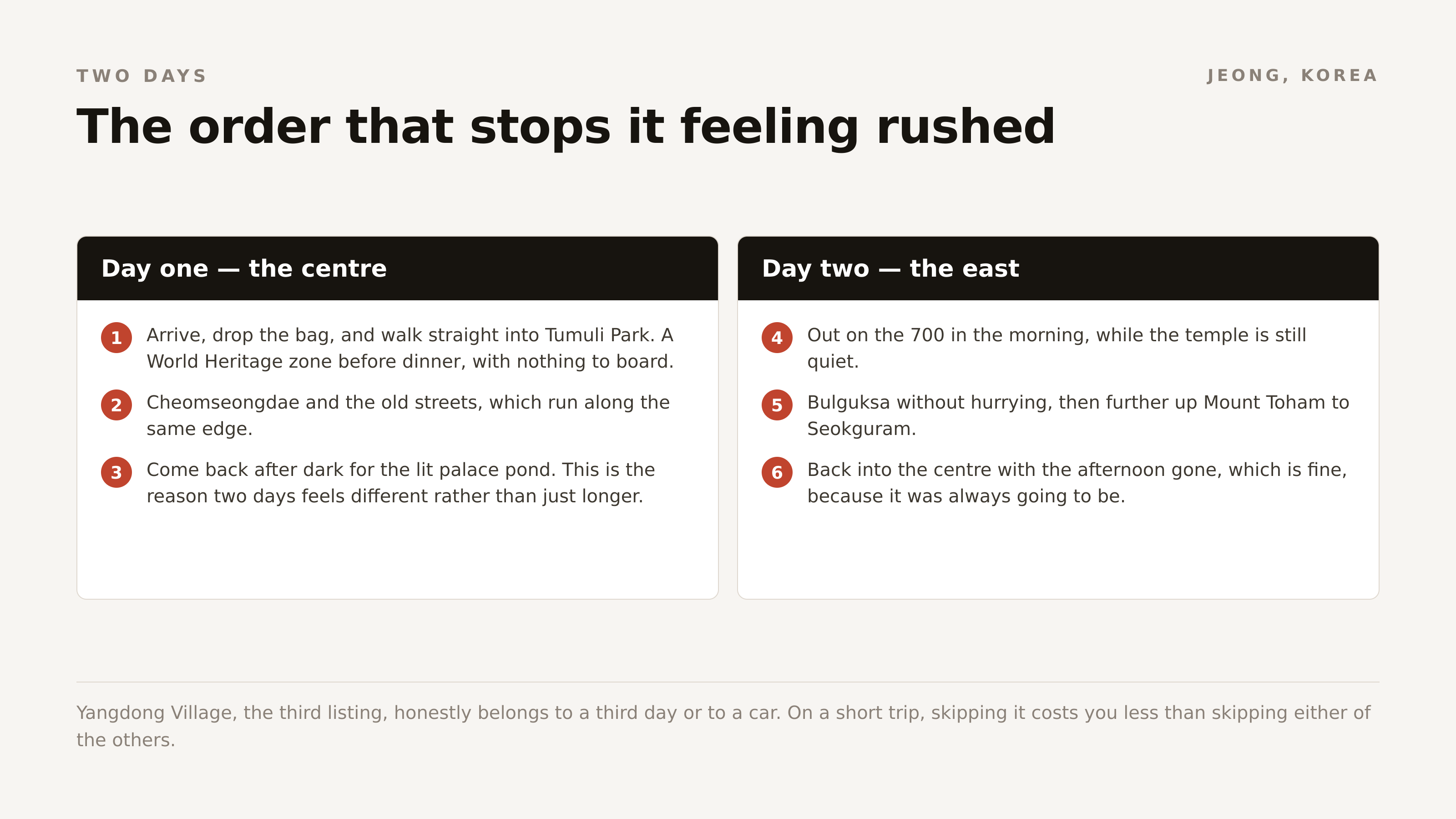 Two days, in the order that stops it feeling rushed.