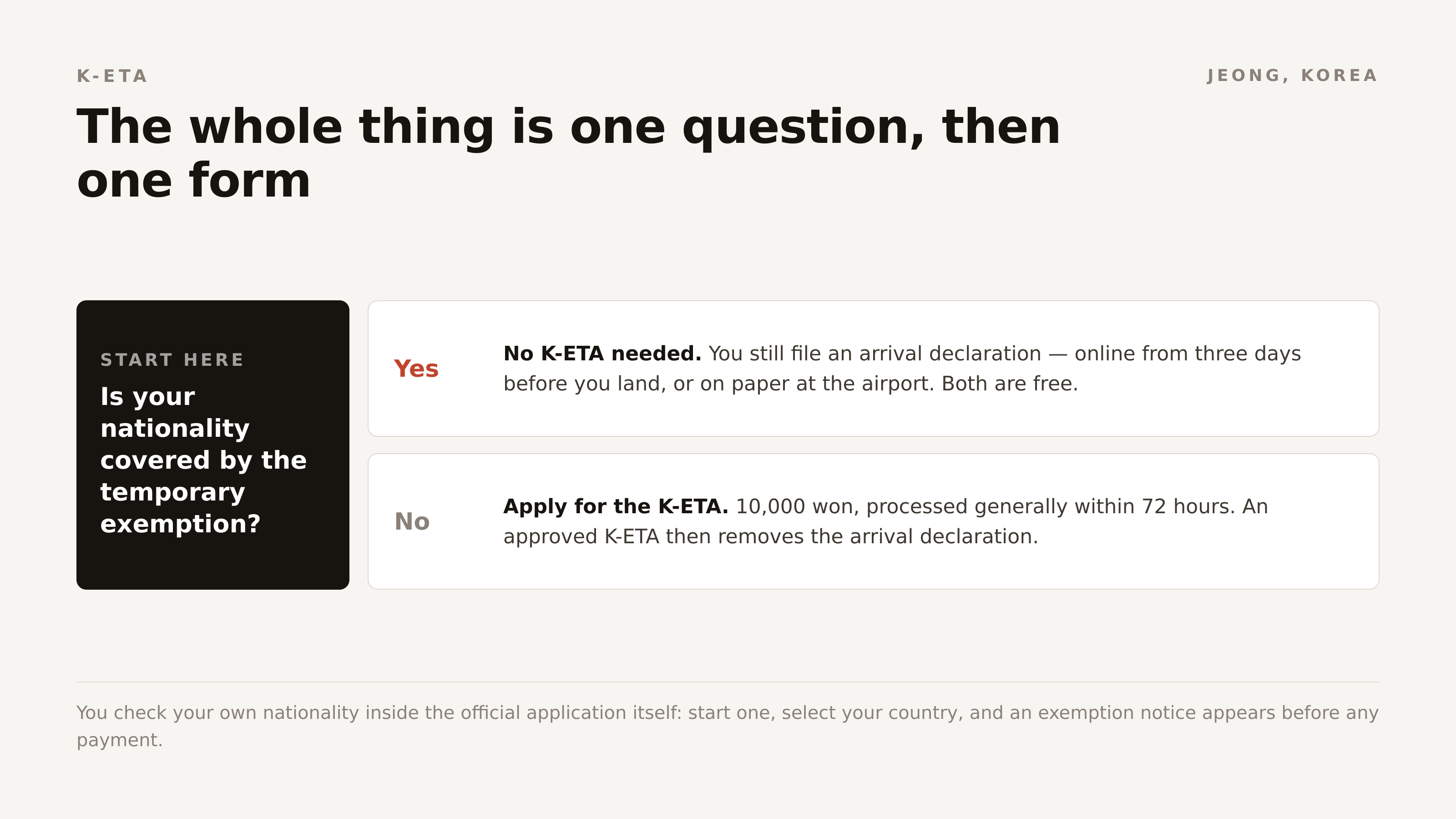 The whole question is one nationality check, and then one form. Everything else is somebody selling you a service.