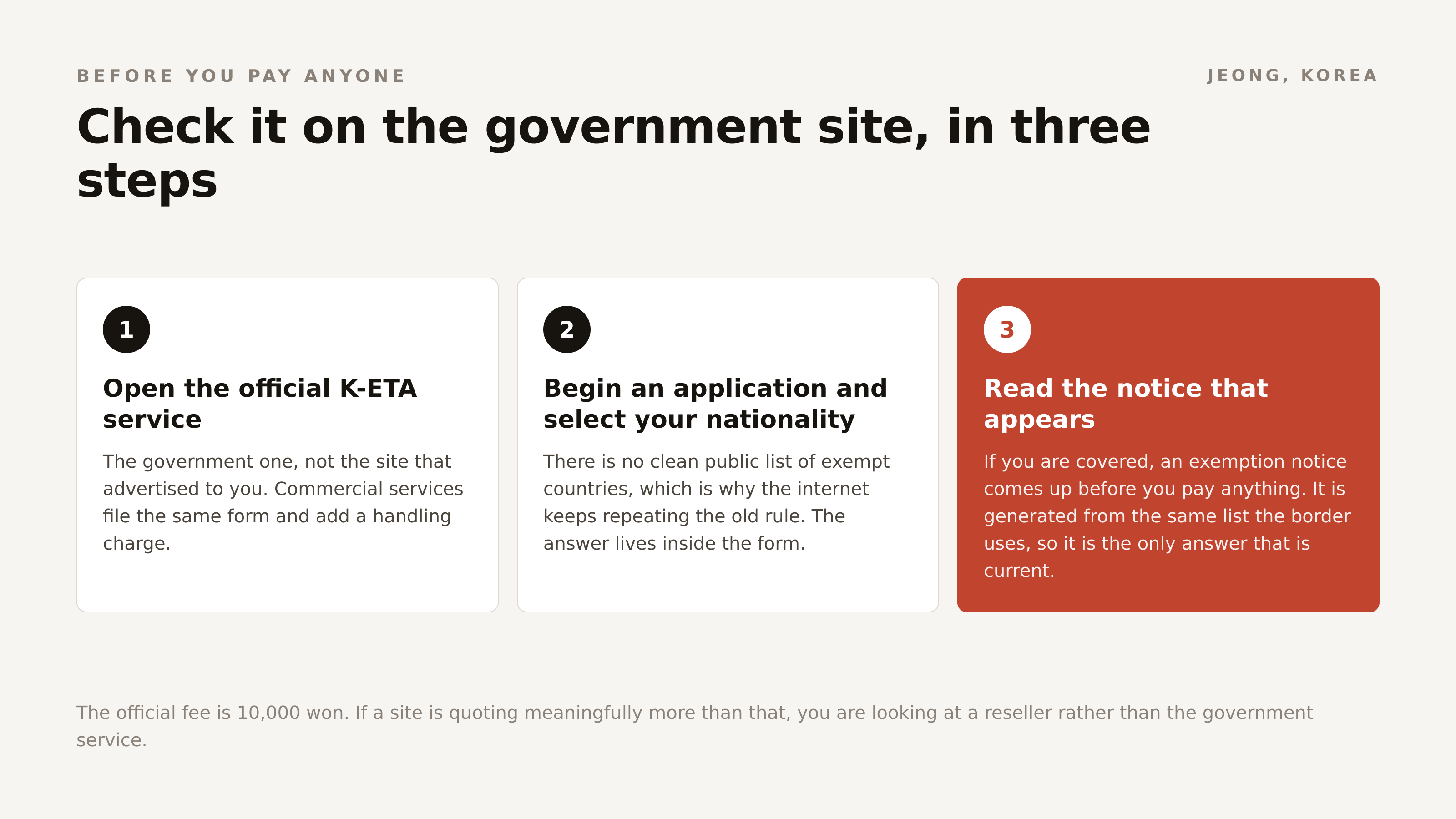 Three steps on the government site, and the answer appears before you are asked to pay anything.