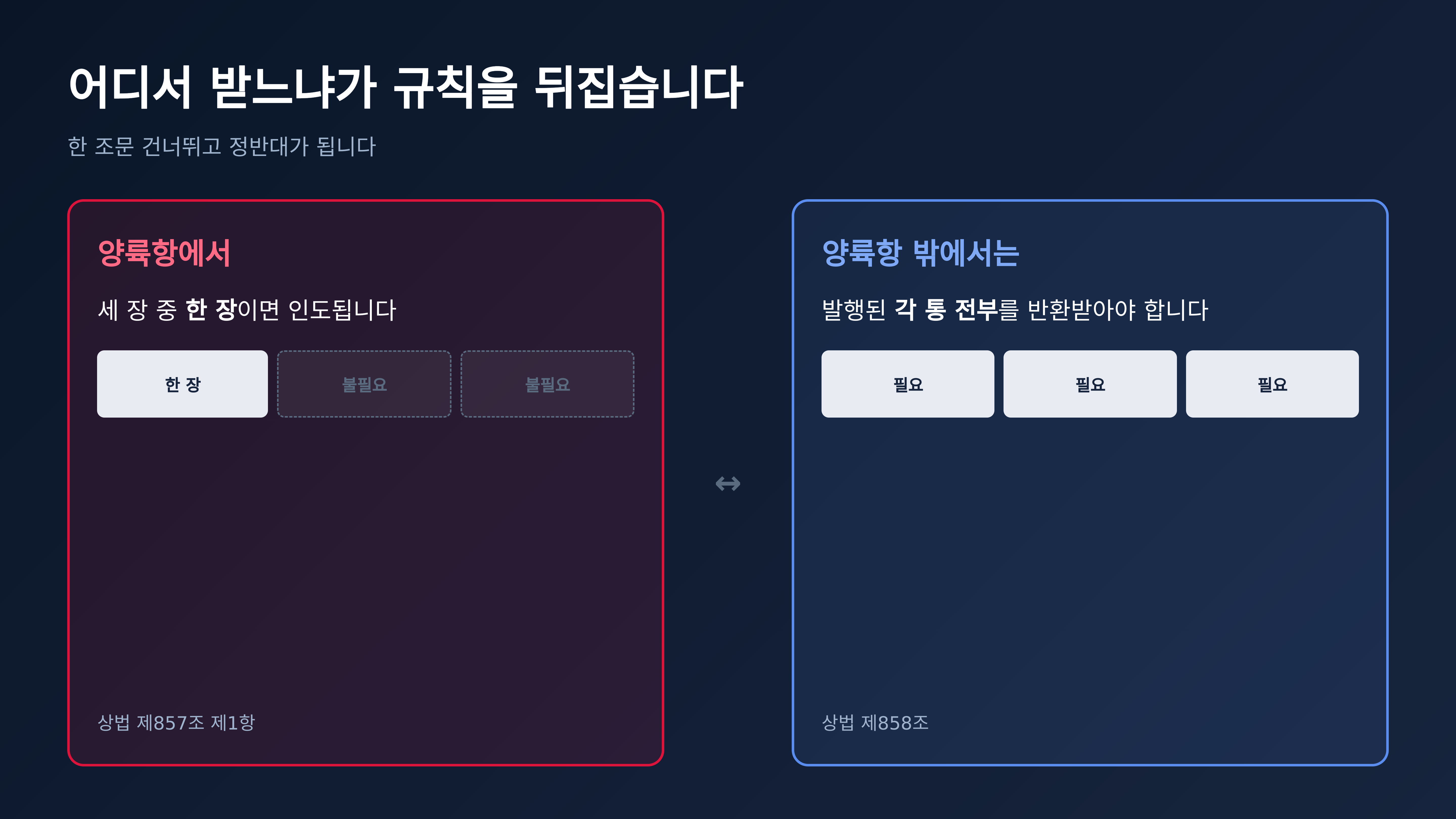 어디서 받느냐가 규칙을 뒤집습니다 (출처 : 국가법령정보센터 상법 제857조·제858조)