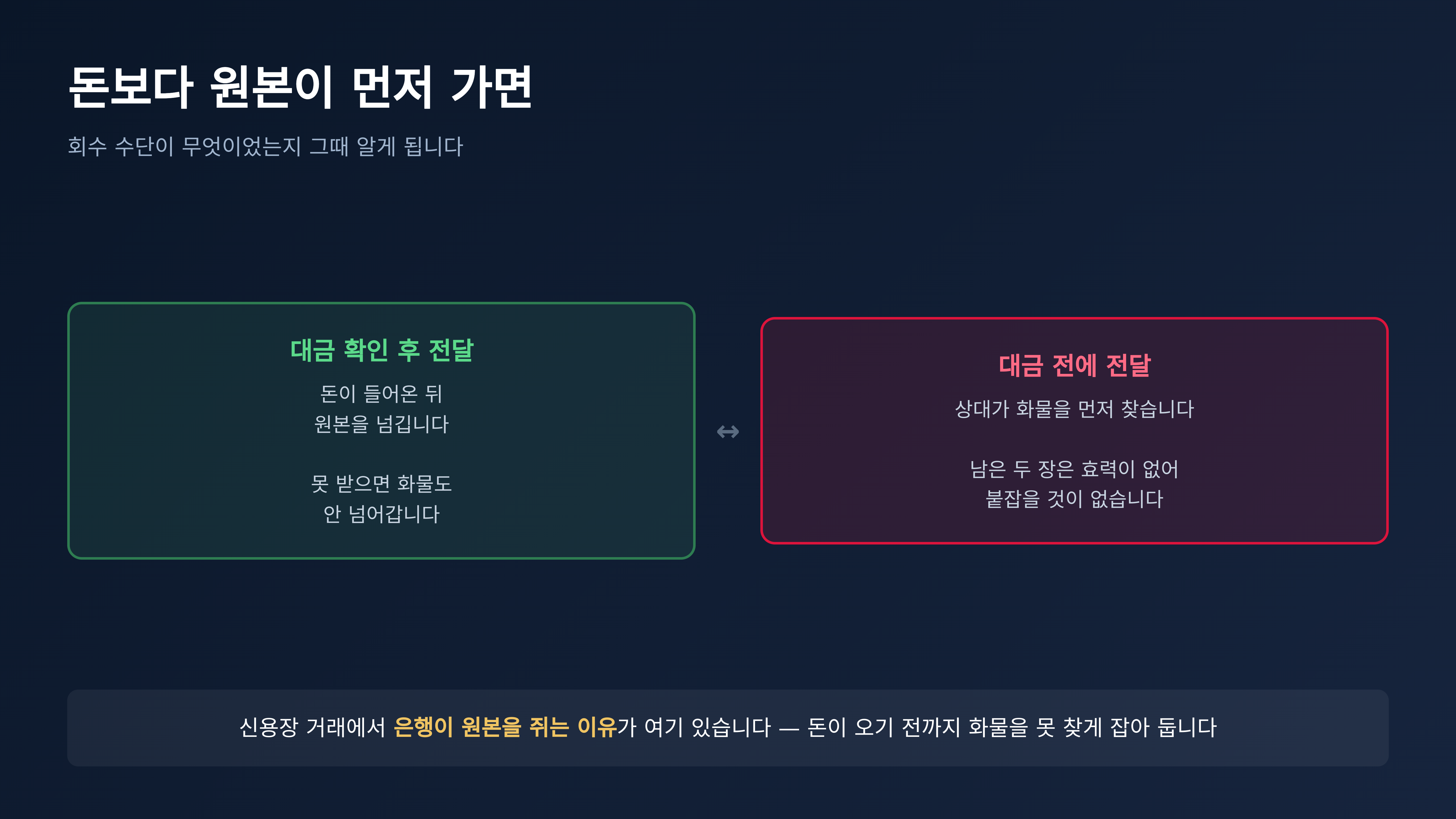 대금보다 원본이 먼저 가면 회수 수단이 사라집니다