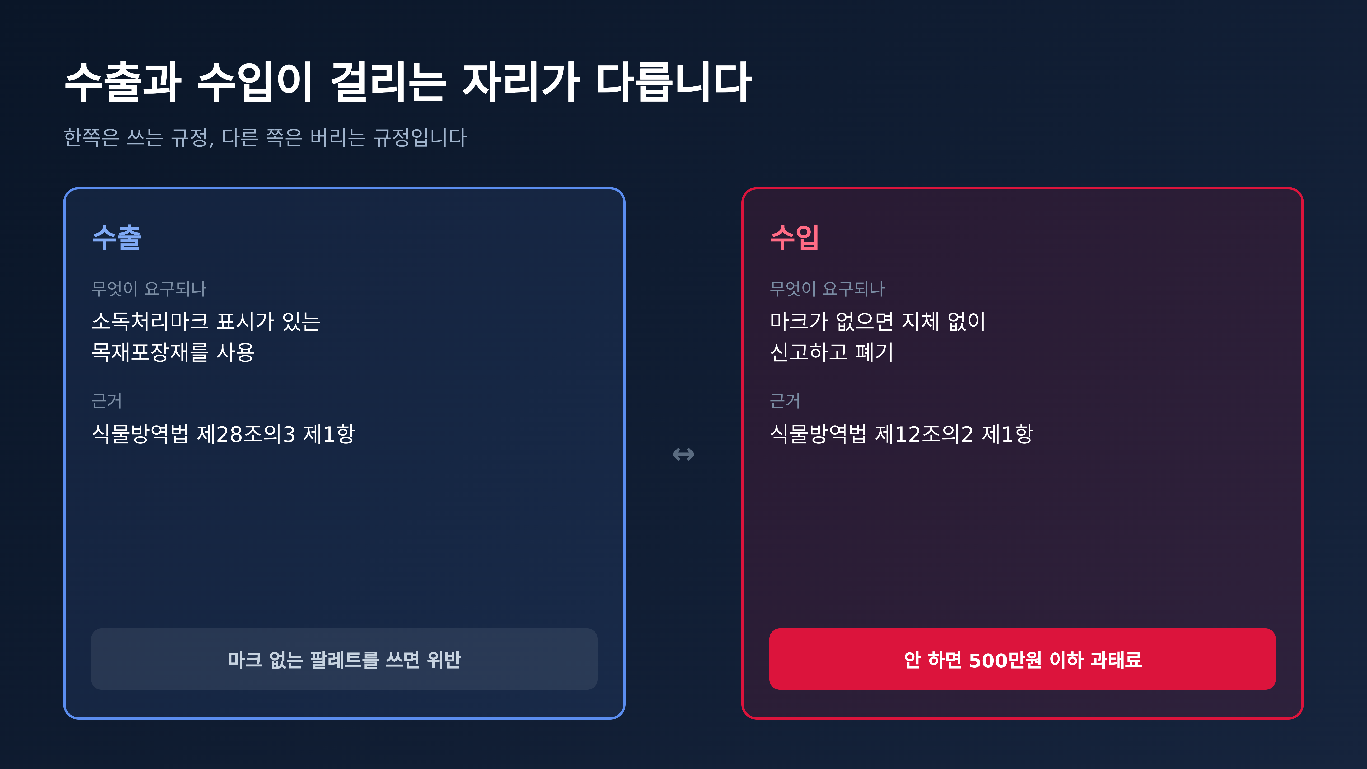 수출과 수입이 걸리는 자리가 다릅니다 (출처 : 국가법령정보센터 식물방역법)