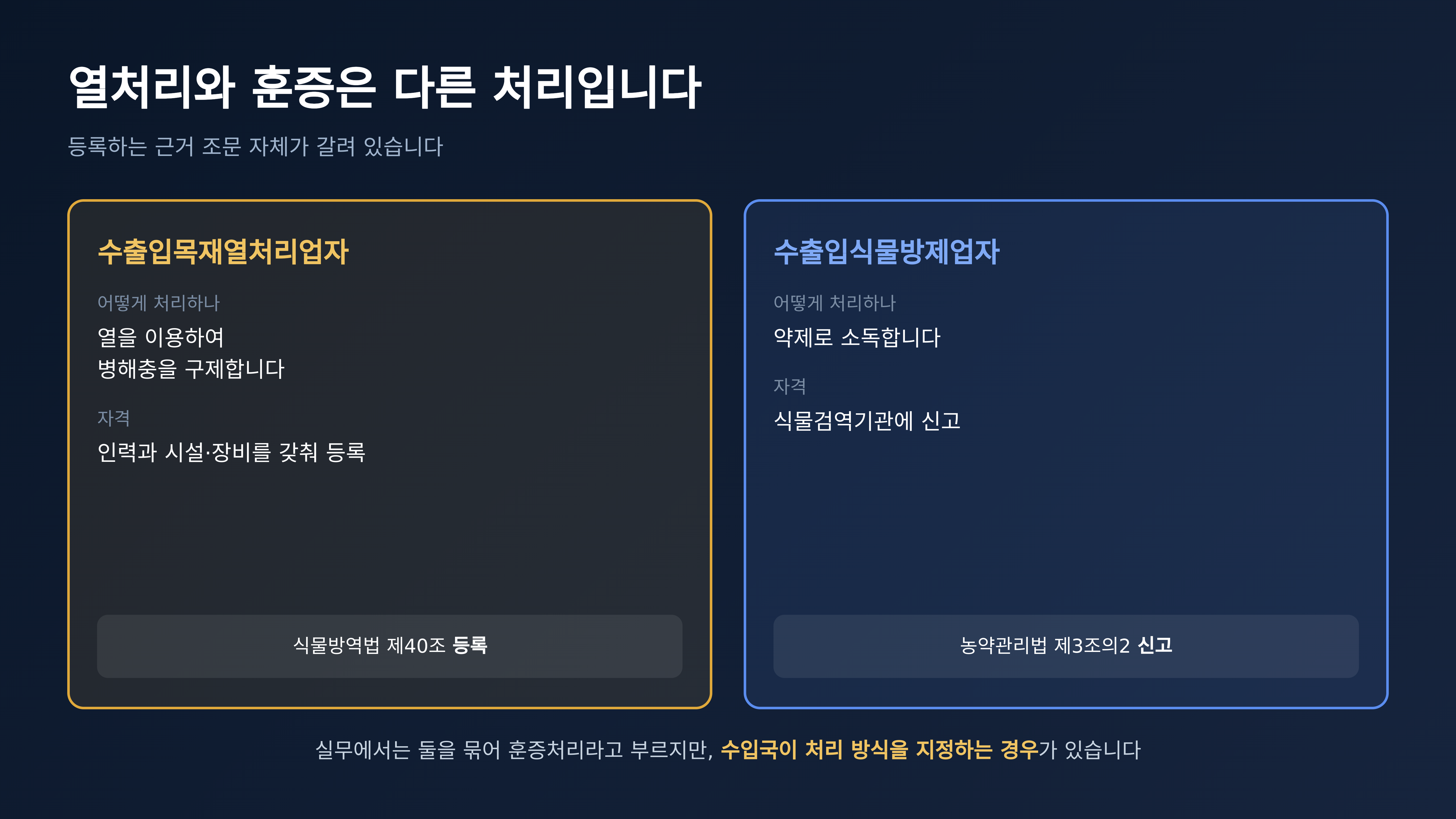 다섯 가지 질문과 근거 조문 (출처 : 국가법령정보센터)