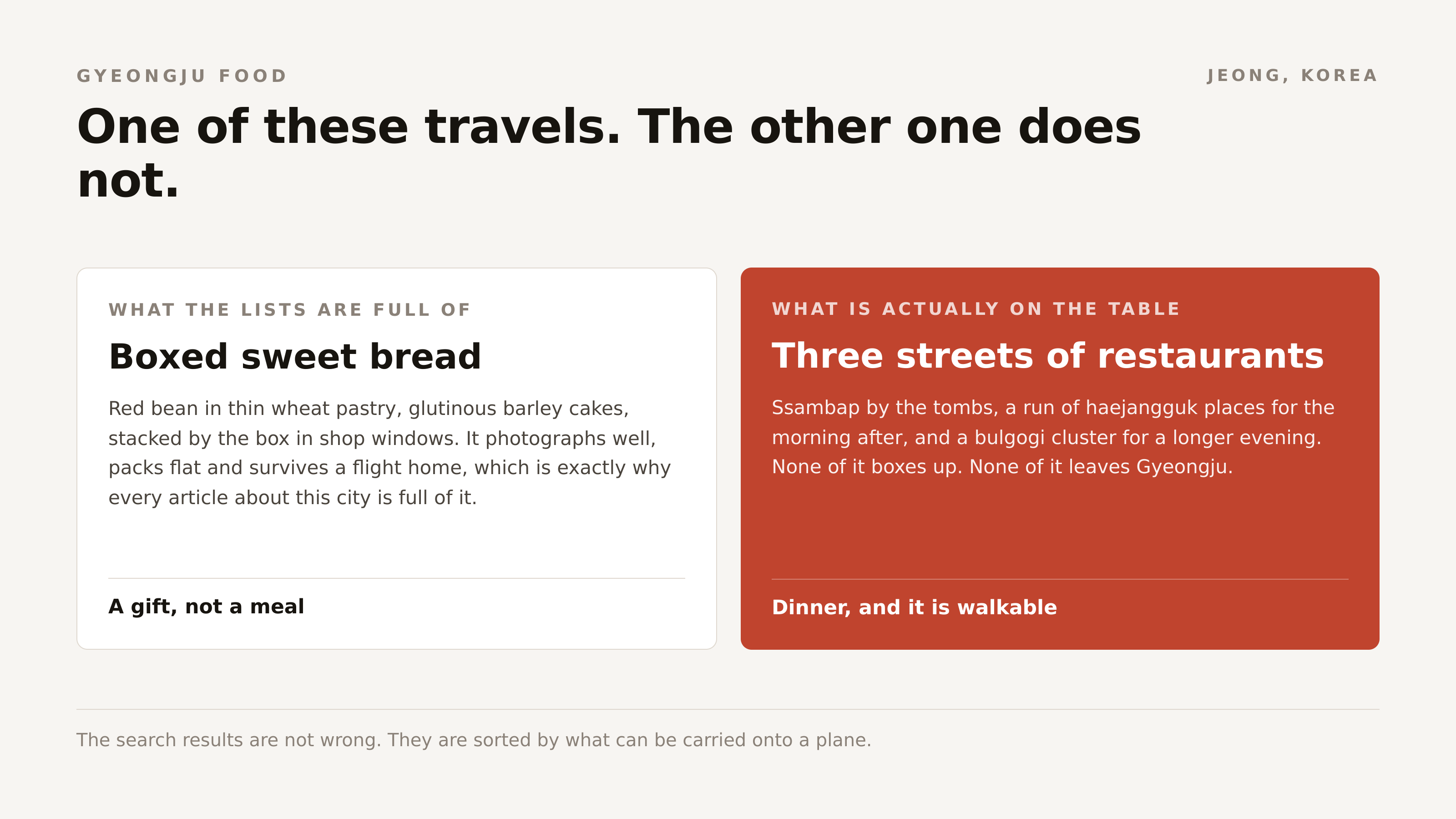 The search results are not wrong. They are sorted by what can be carried onto a plane.