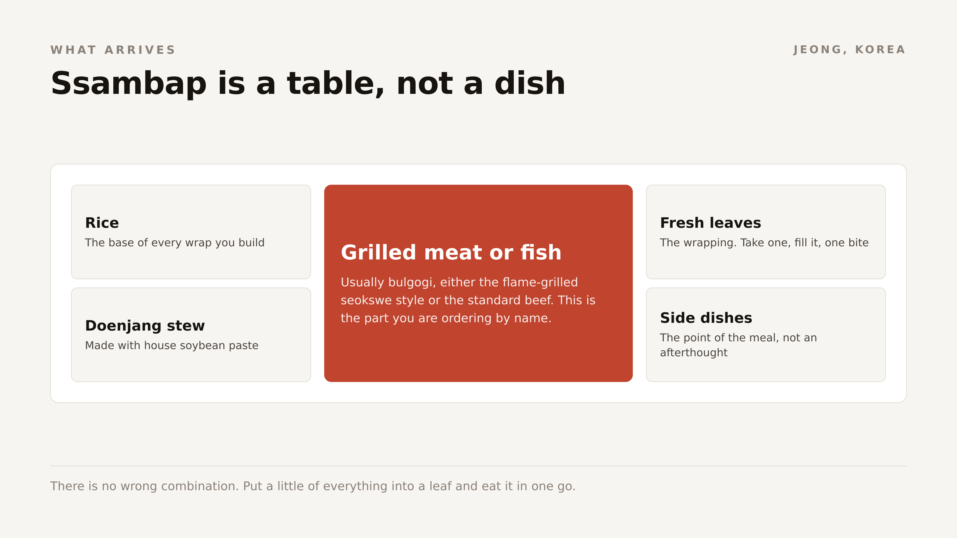 You are not ordering a dish. You are ordering a table you then assemble yourself.