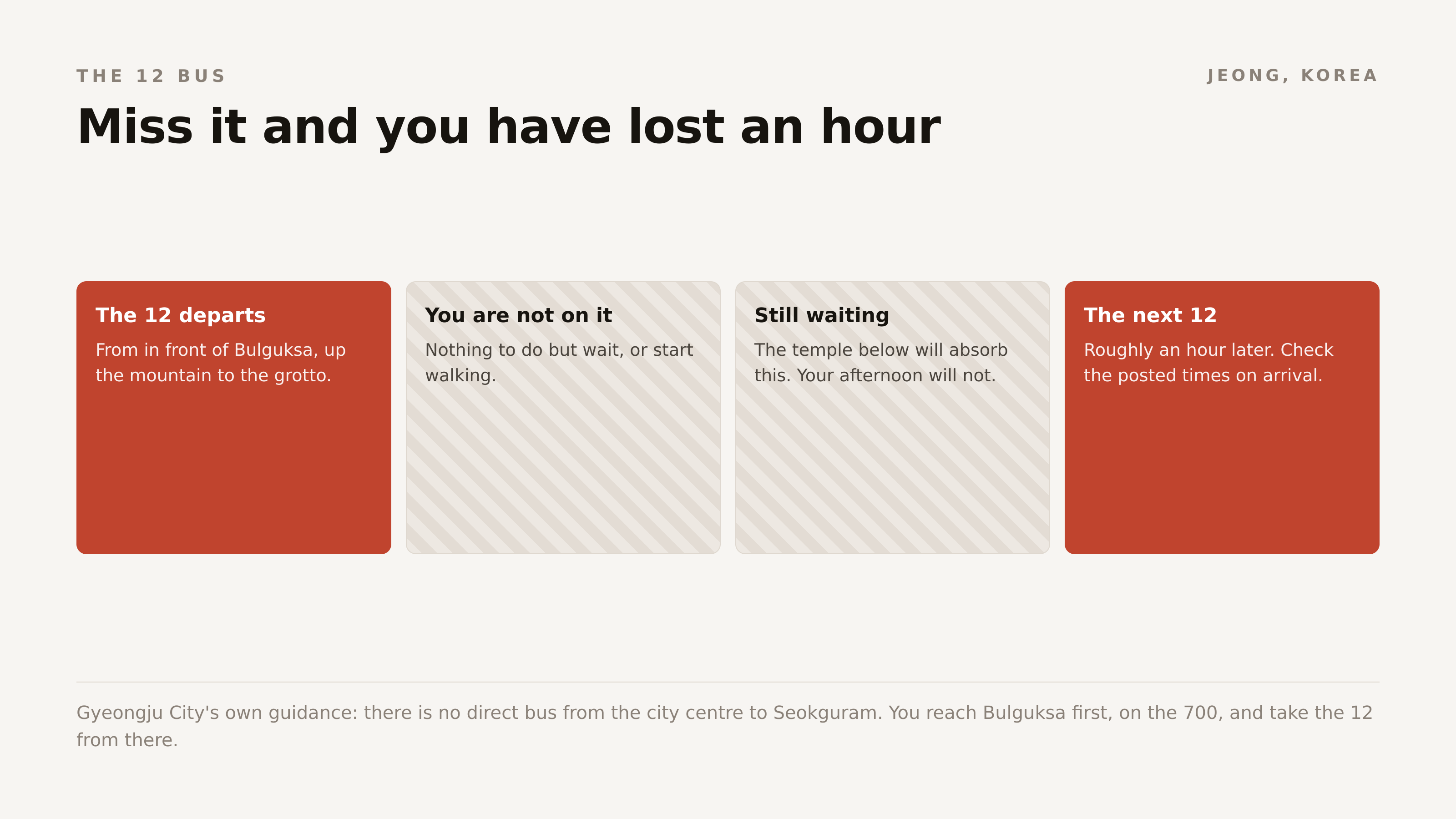 Roughly hourly. Look at the posted times before you go into the temple, not after.