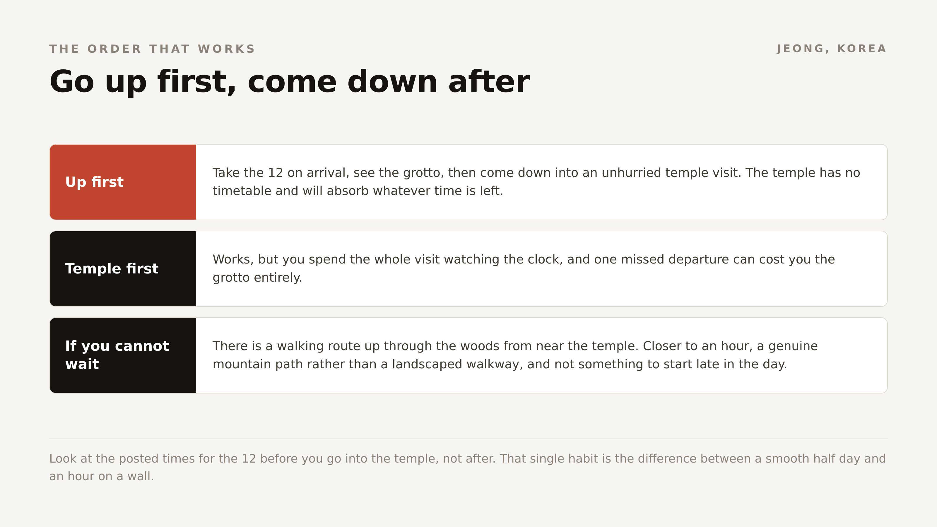 Go up first. The temple below has no timetable and will absorb whatever time is left.