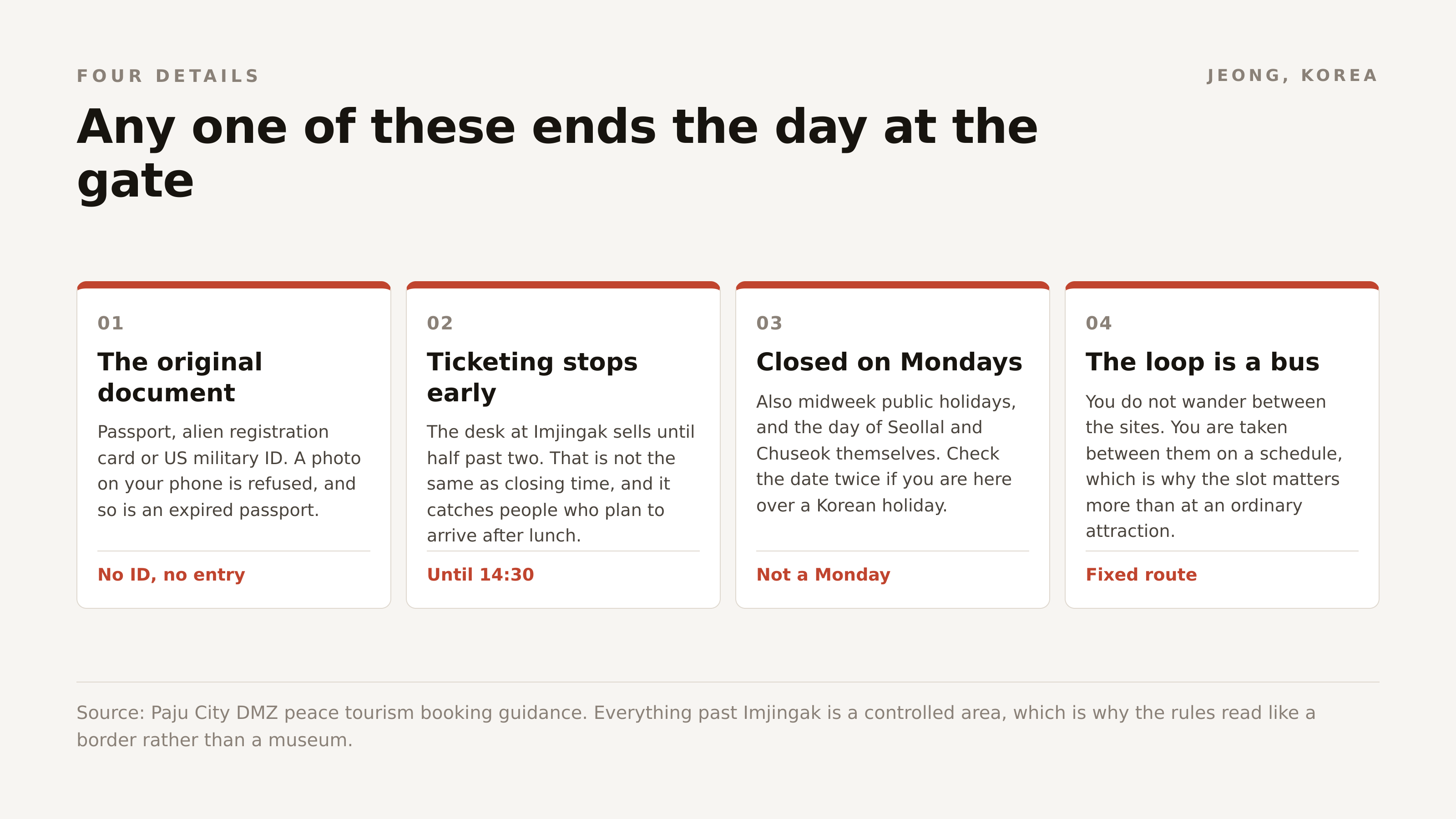 Any one of these four ends the day at the gate rather than inside it.