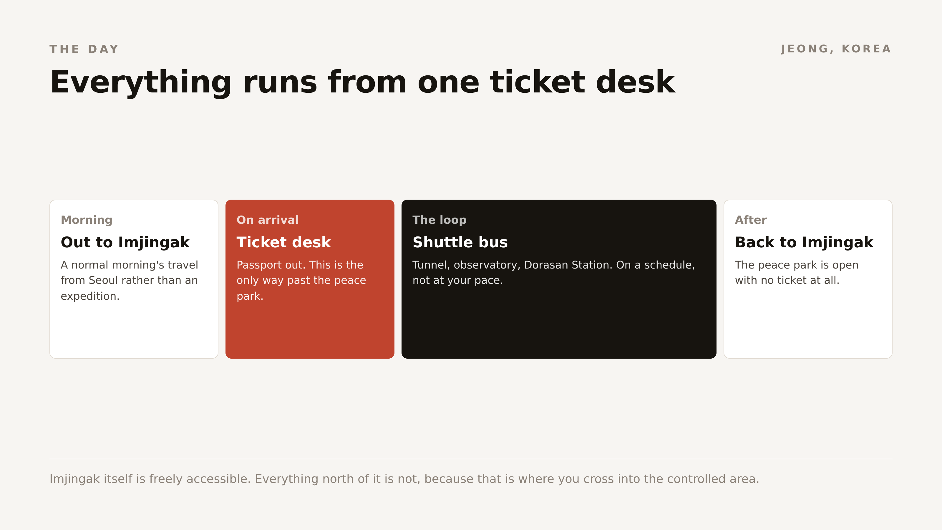 Everything past the peace park runs from one ticket desk and one shuttle loop.
