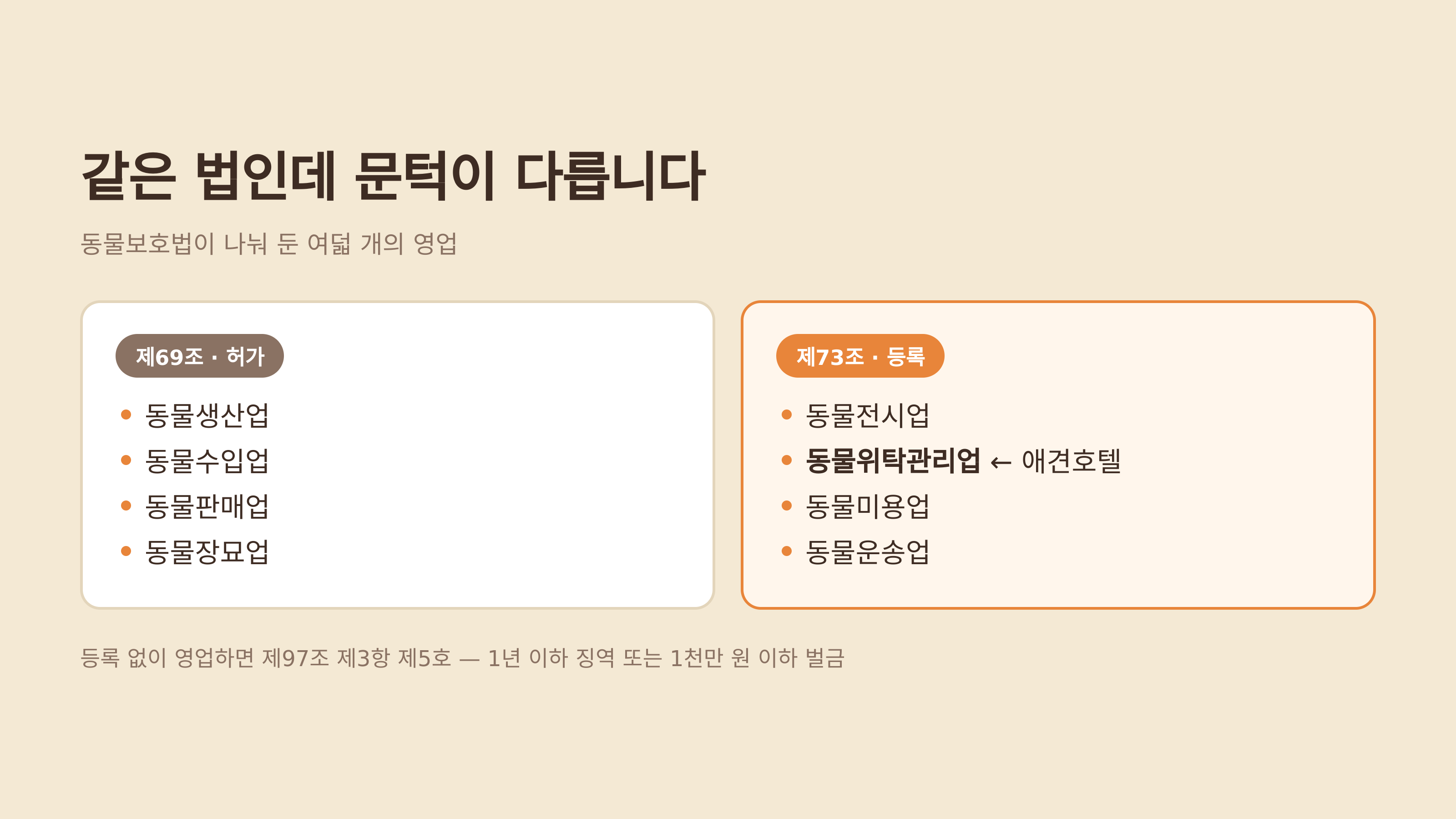 동물보호법이 나눈 허가 4업종과 등록 4업종