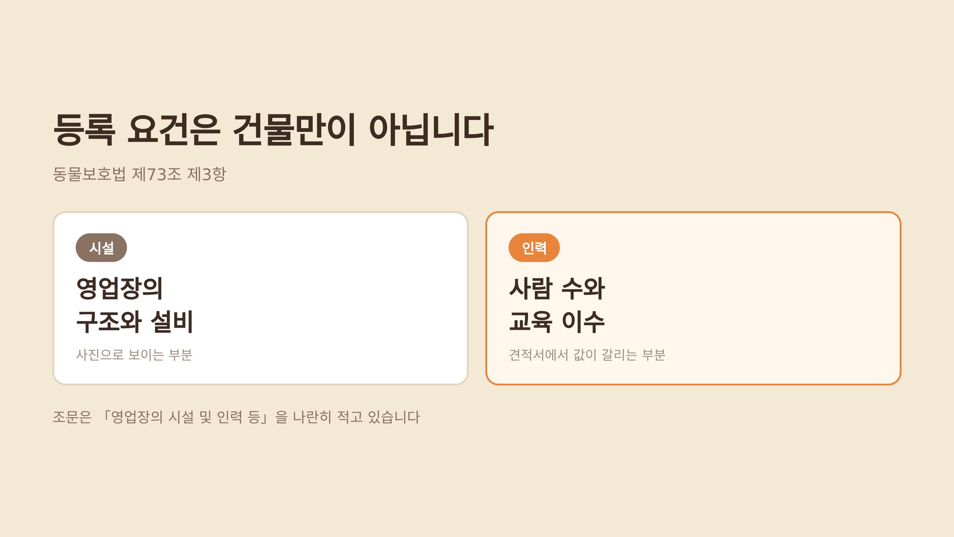 등록 요건은 시설과 인력 두 축입니다 (제73조 제3항)