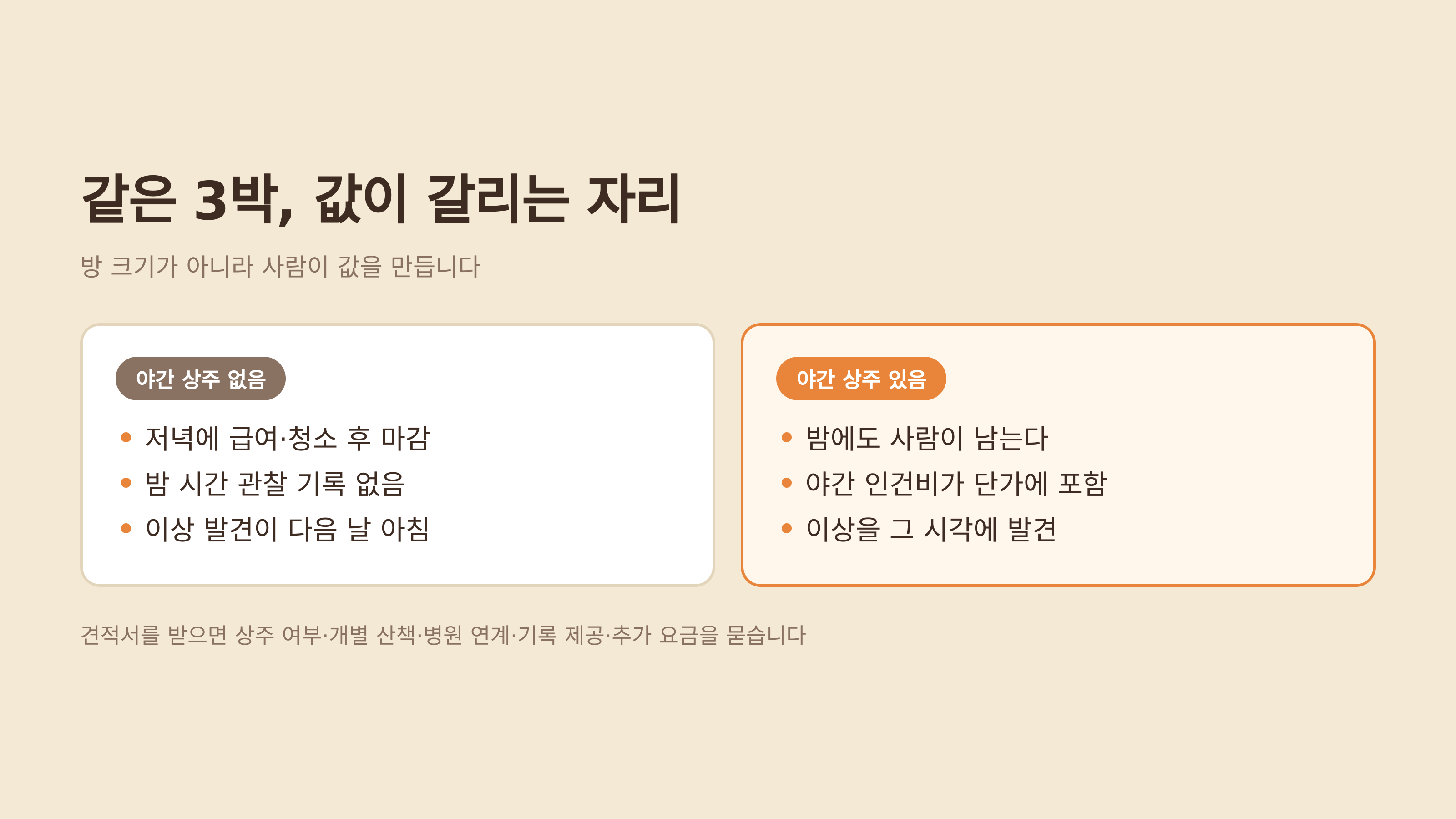 같은 3박이라도 야간 상주 여부로 인건비 구조가 갈립니다