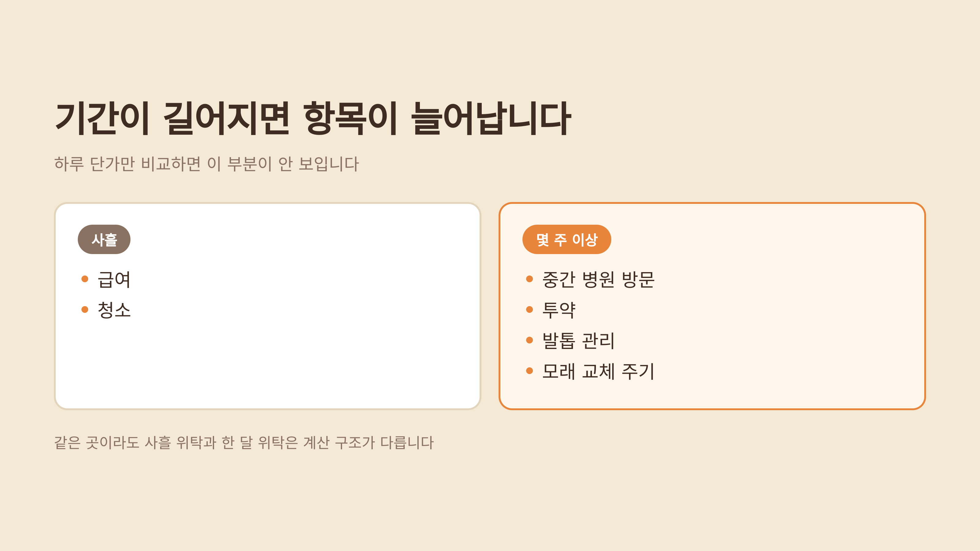 기간이 길어지면 값이 붙는 항목이 늘어납니다
