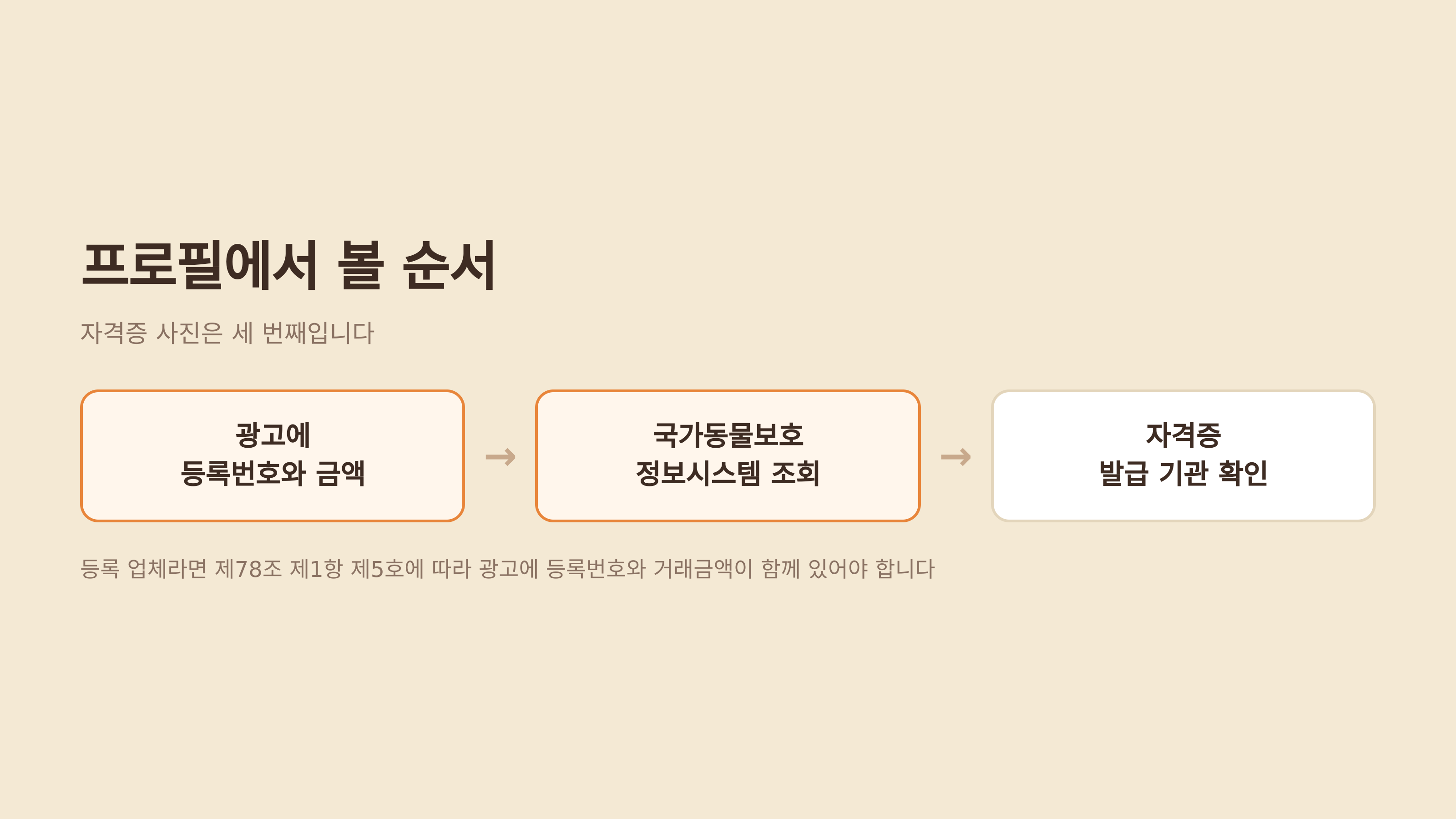 프로필에서 볼 순서 — 자격증 사진은 세 번째입니다