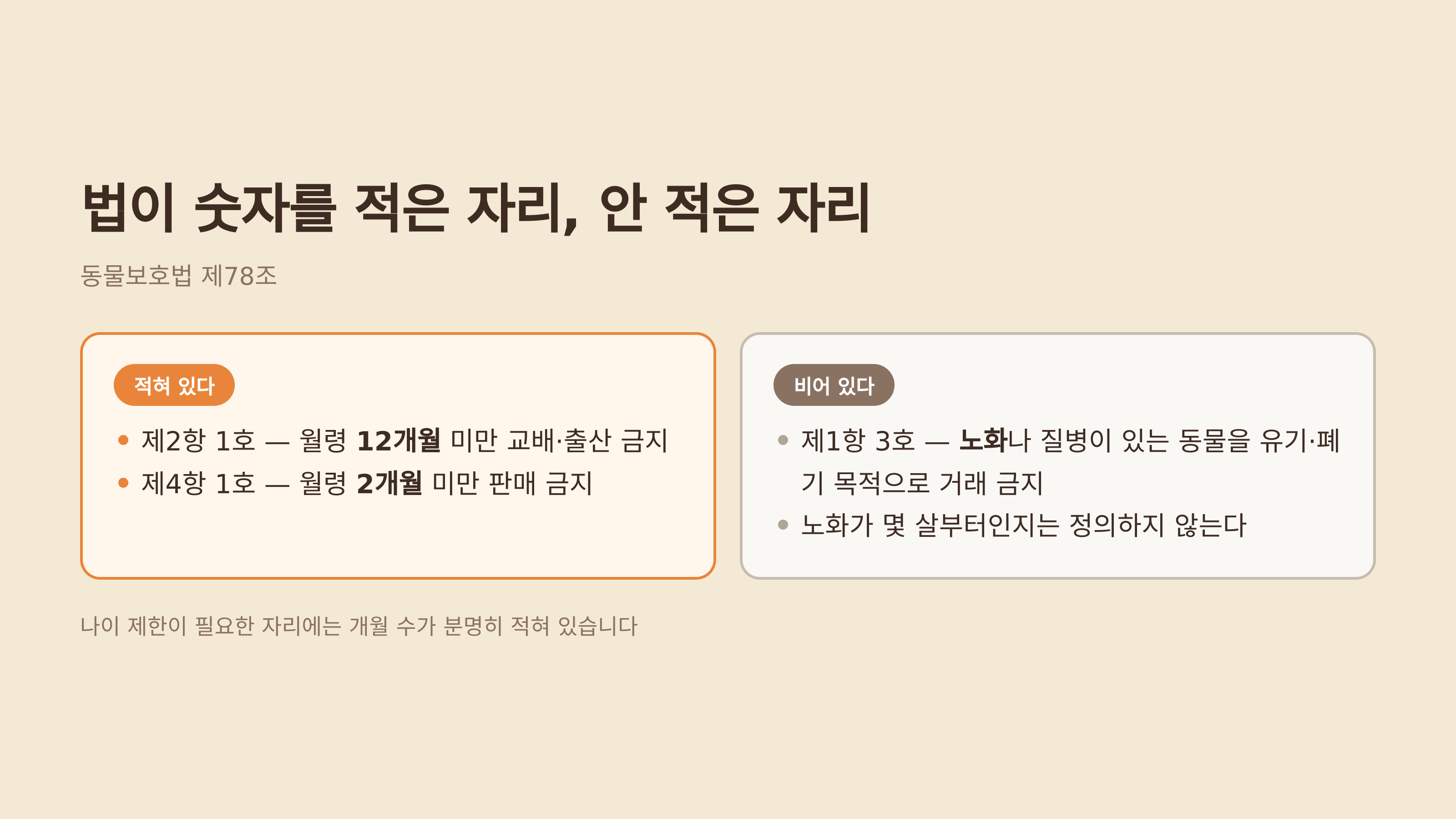 법이 숫자를 적은 자리와 안 적은 자리