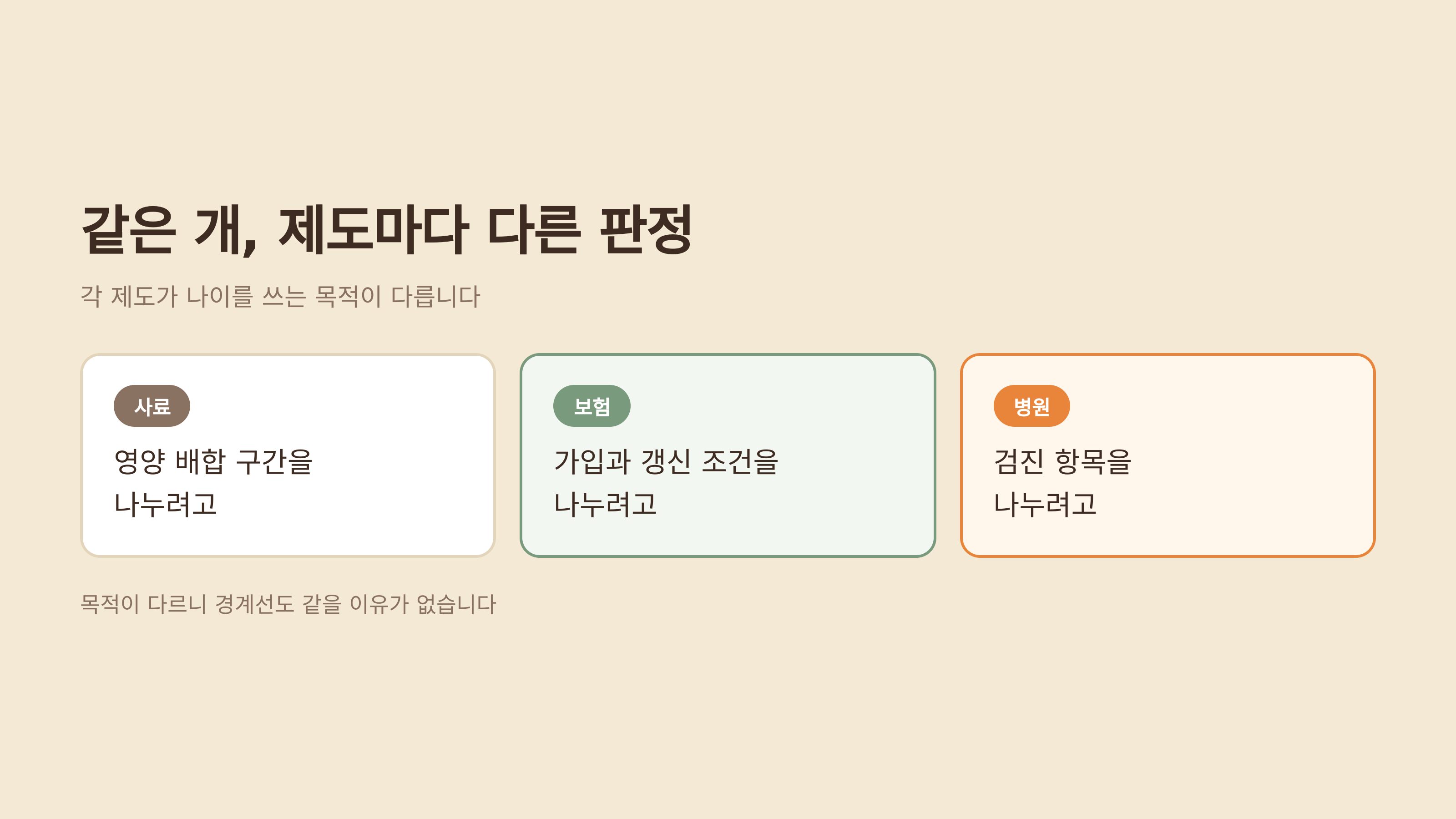 같은 개인데 제도마다 판정이 다릅니다
