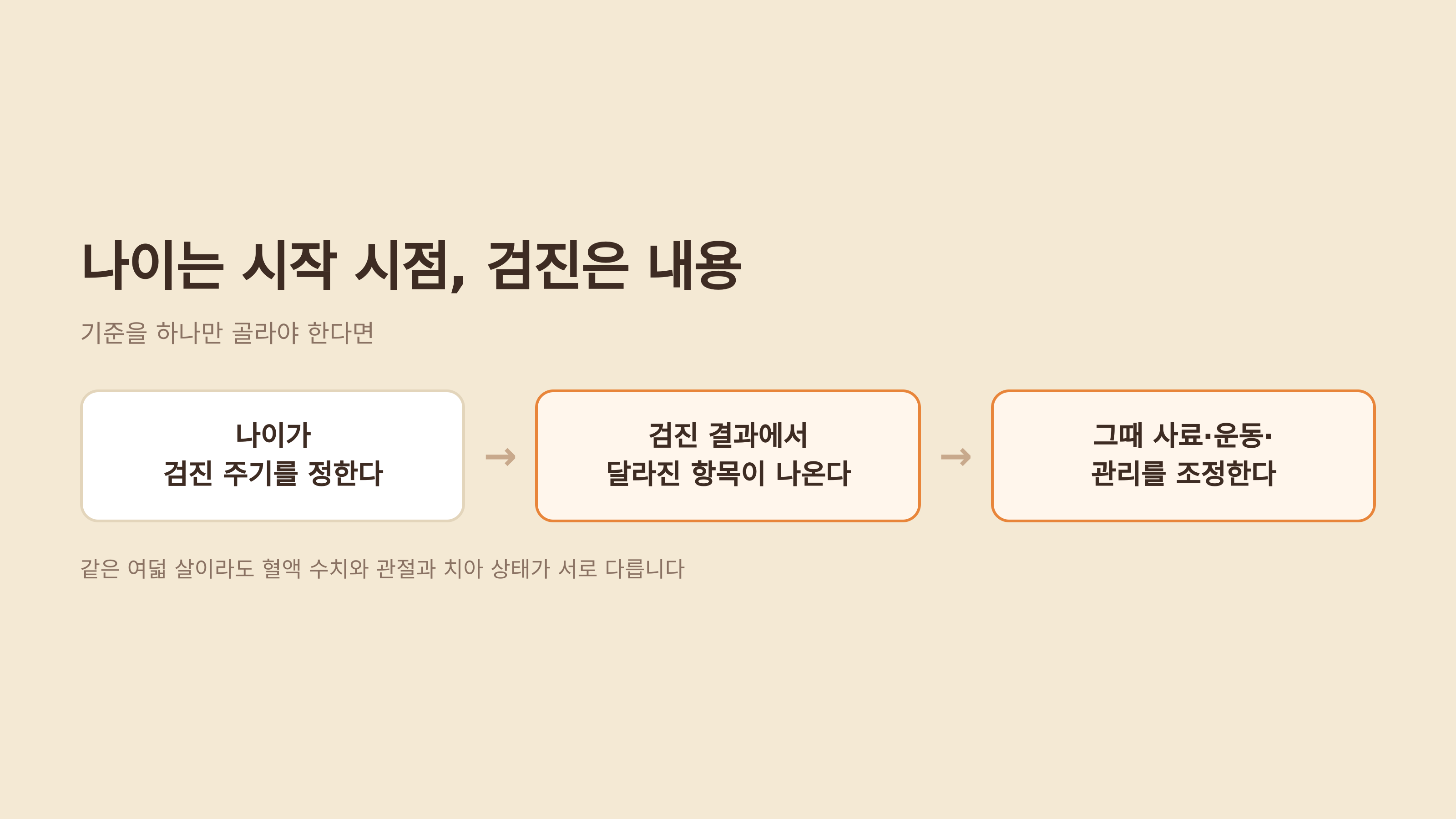 나이는 시작 시점, 검진은 내용을 정합니다