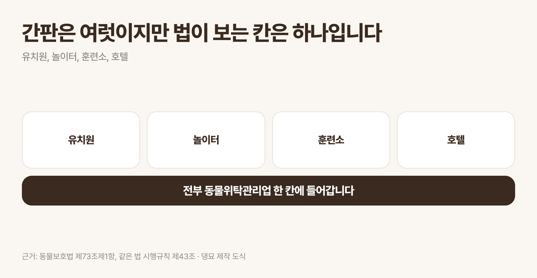 간판은 여럿이지만 법이 보는 칸은 하나입니다. 근거: 동물보호법 제73조제1항, 같은 법 시행규칙 제43조 · 댕묘 제작 도식