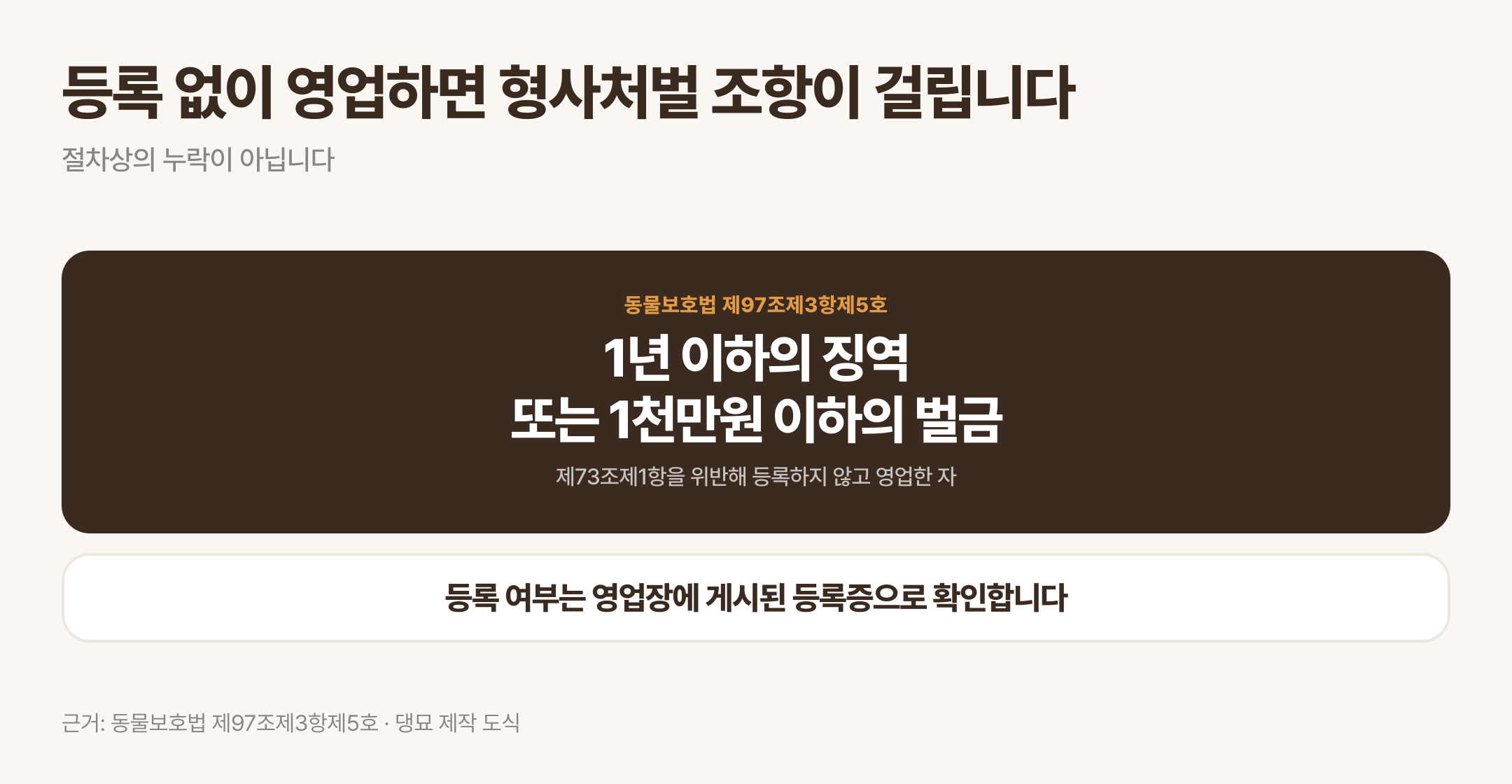 등록 없이 영업했을 때 걸리는 조항. 근거: 동물보호법 제97조제3항제5호 · 댕묘 제작 도식