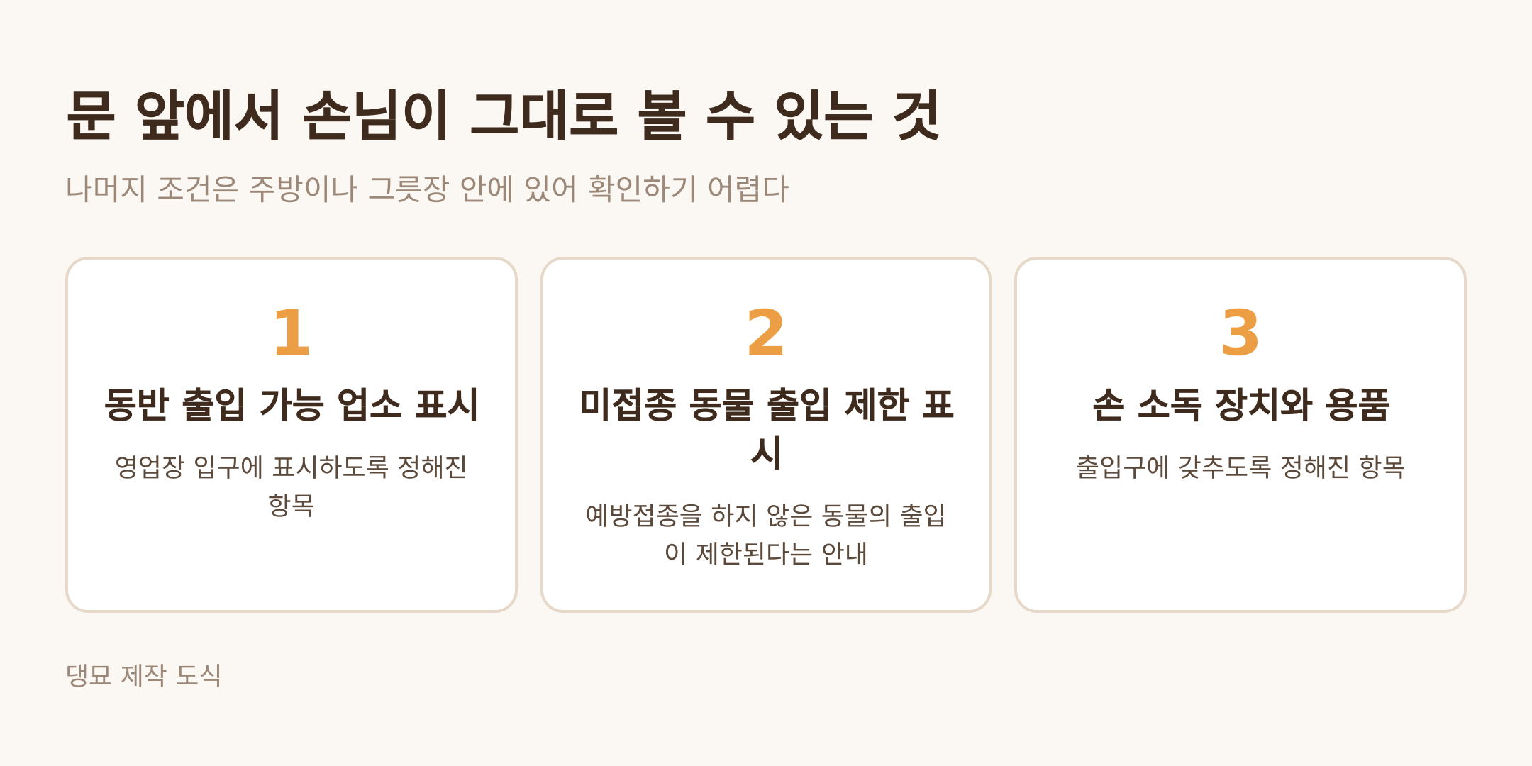 문 앞에서 손님이 그대로 볼 수 있는 세 가지 (댕묘 제작 도식)