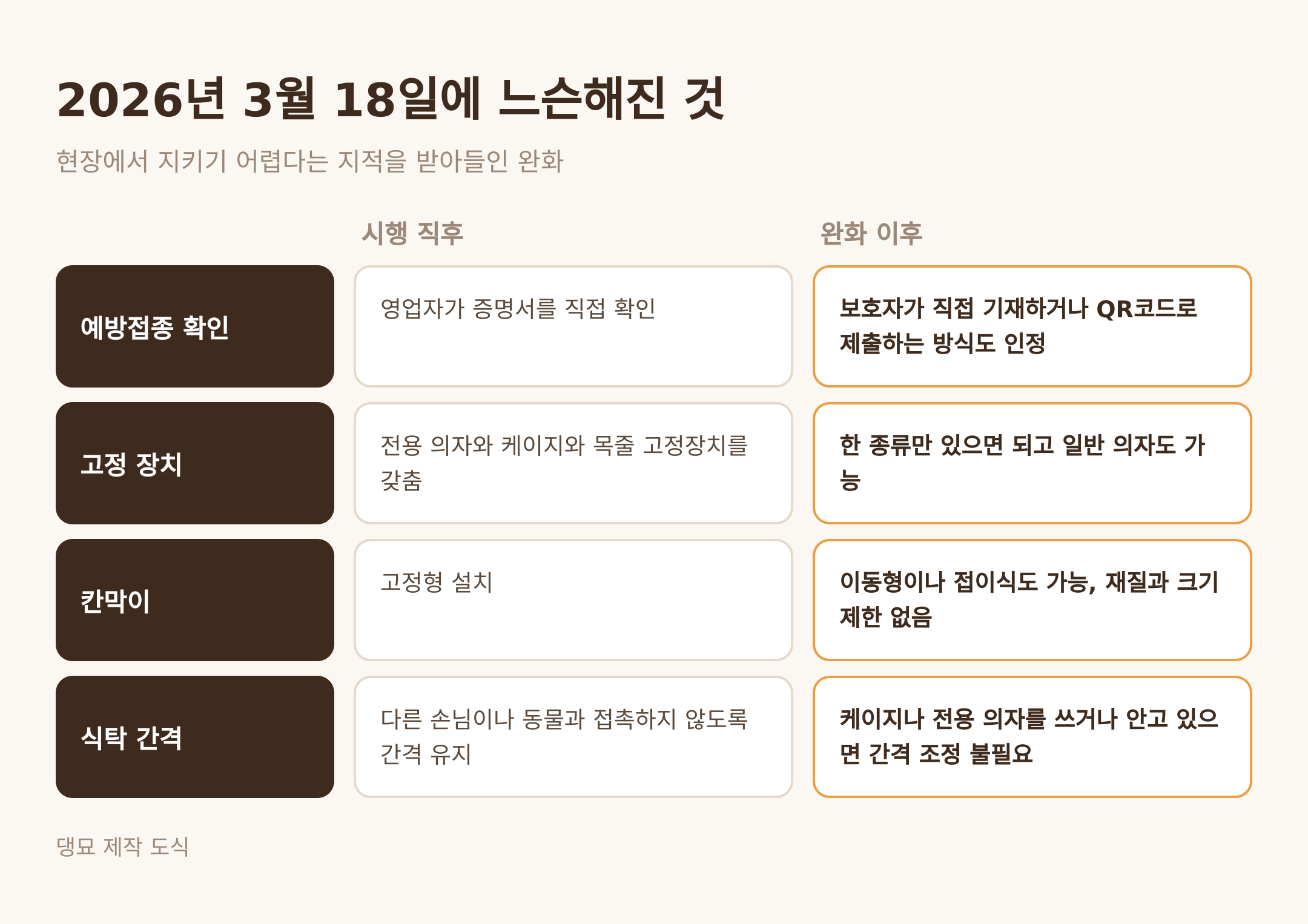 2026년 3월 18일에 느슨해진 항목 (댕묘 제작 도식)