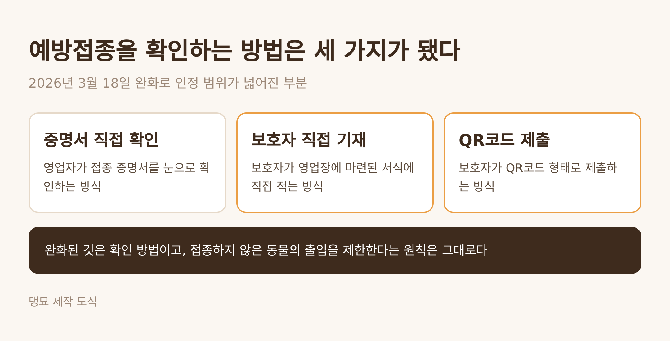 예방접종을 확인하는 세 가지 방법 (댕묘 제작 도식)