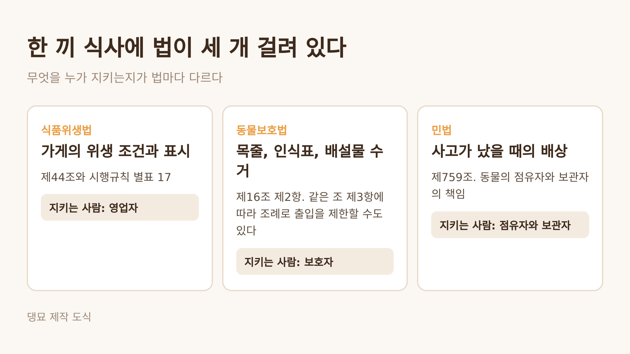 한 끼 식사에 걸려 있는 법 세 가지와 지키는 사람 (댕묘 제작 도식)