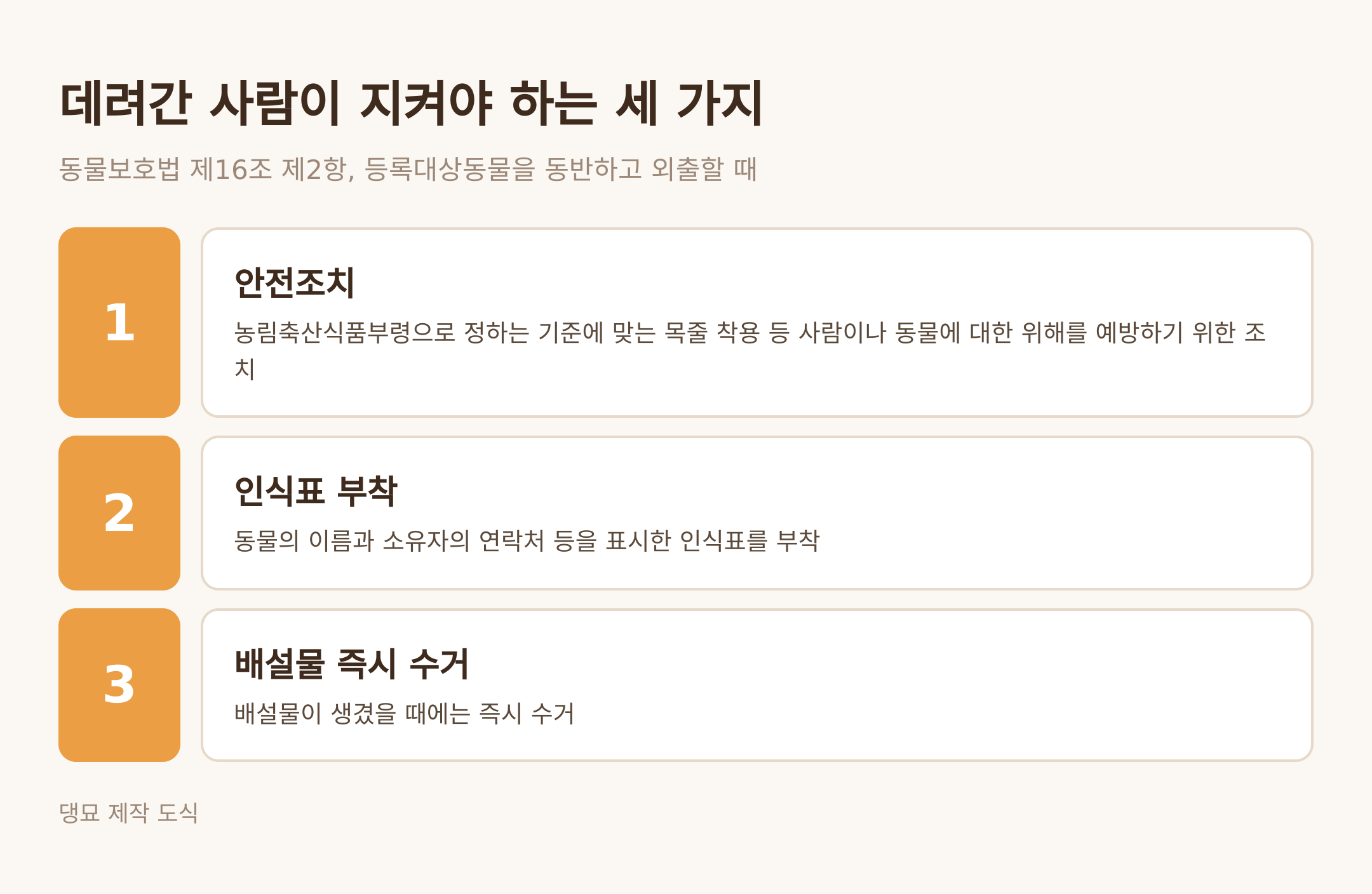 동물보호법 제16조 제2항, 데려간 사람이 지켜야 하는 세 가지 (댕묘 제작 도식)