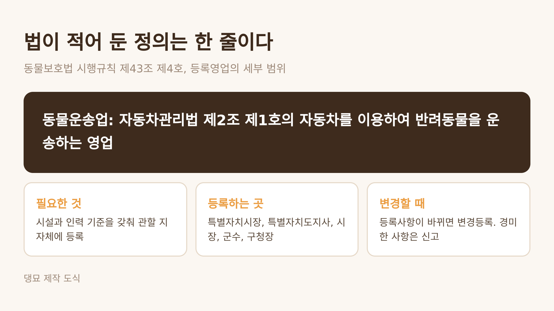 동물보호법 시행규칙 제43조 제4호의 동물운송업 정의 (댕묘 제작 도식)