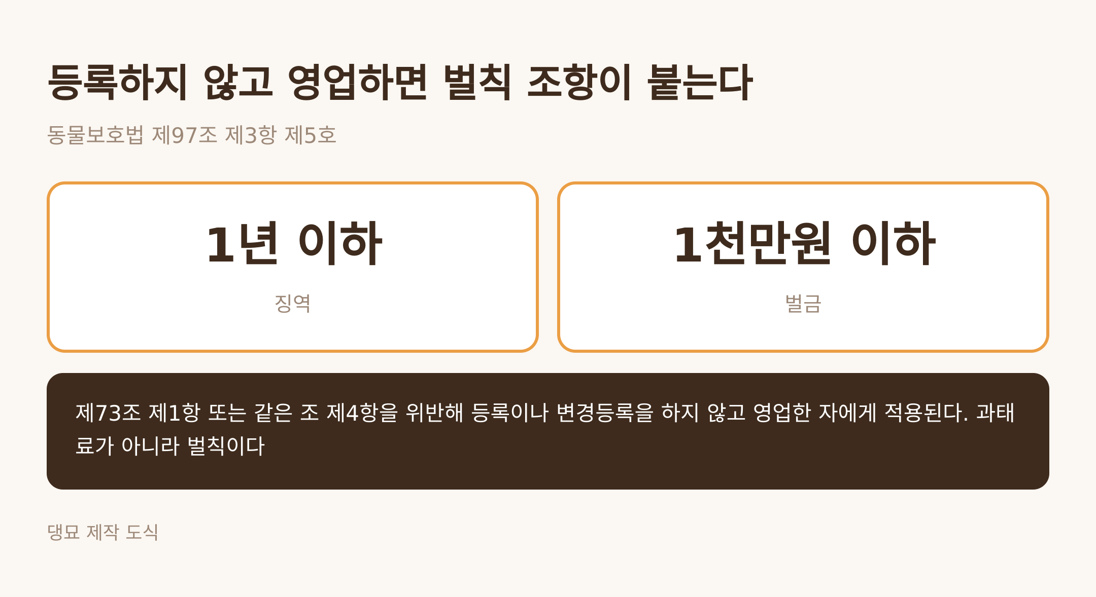 등록하지 않고 영업한 경우의 벌칙 (댕묘 제작 도식)