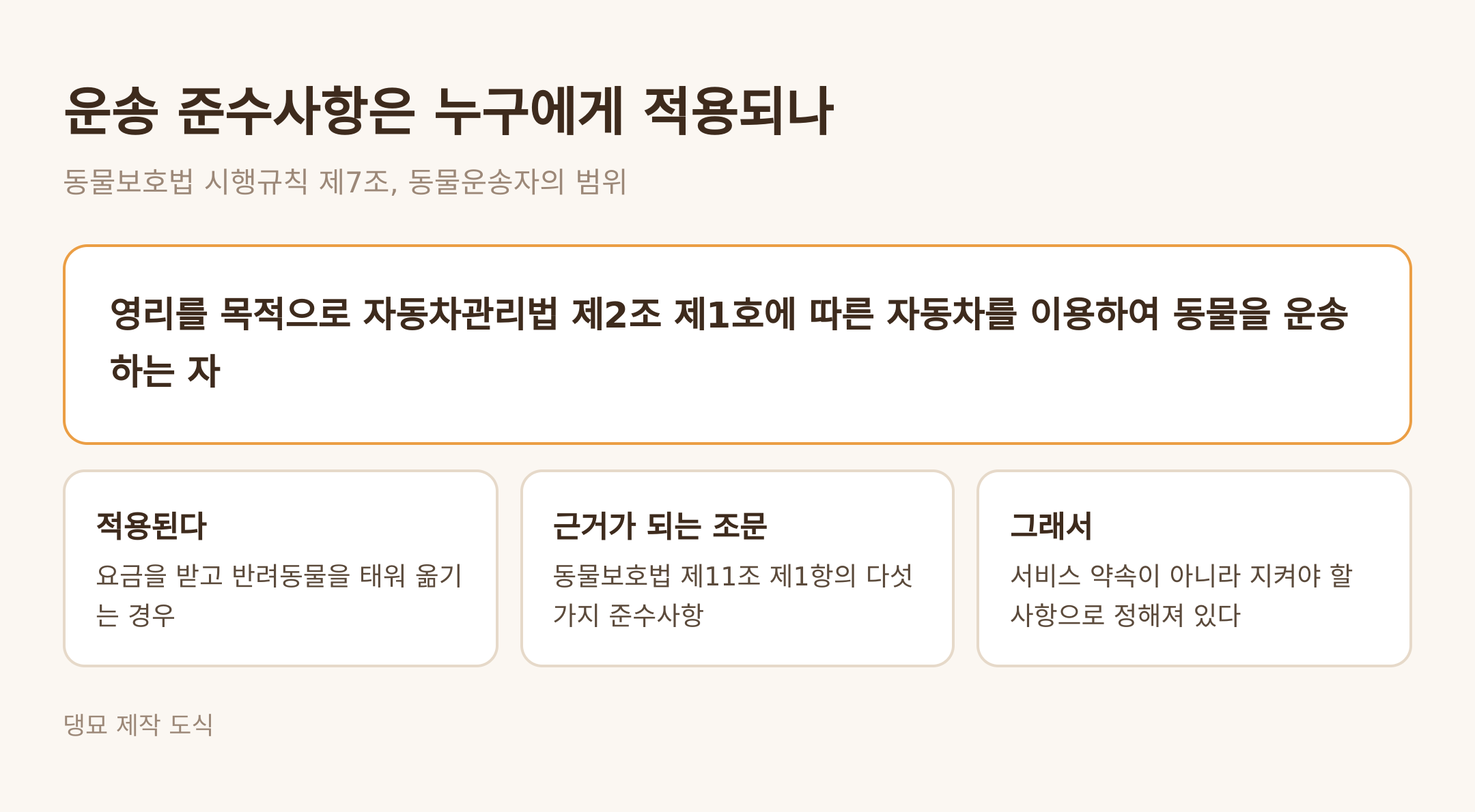 준수사항이 적용되는 사람의 범위 (댕묘 제작 도식)
