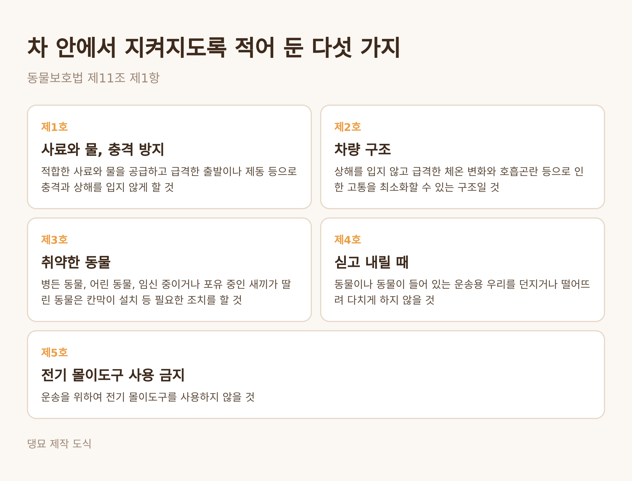 동물보호법 제11조 제1항의 운송 준수사항 다섯 가지 (댕묘 제작 도식)