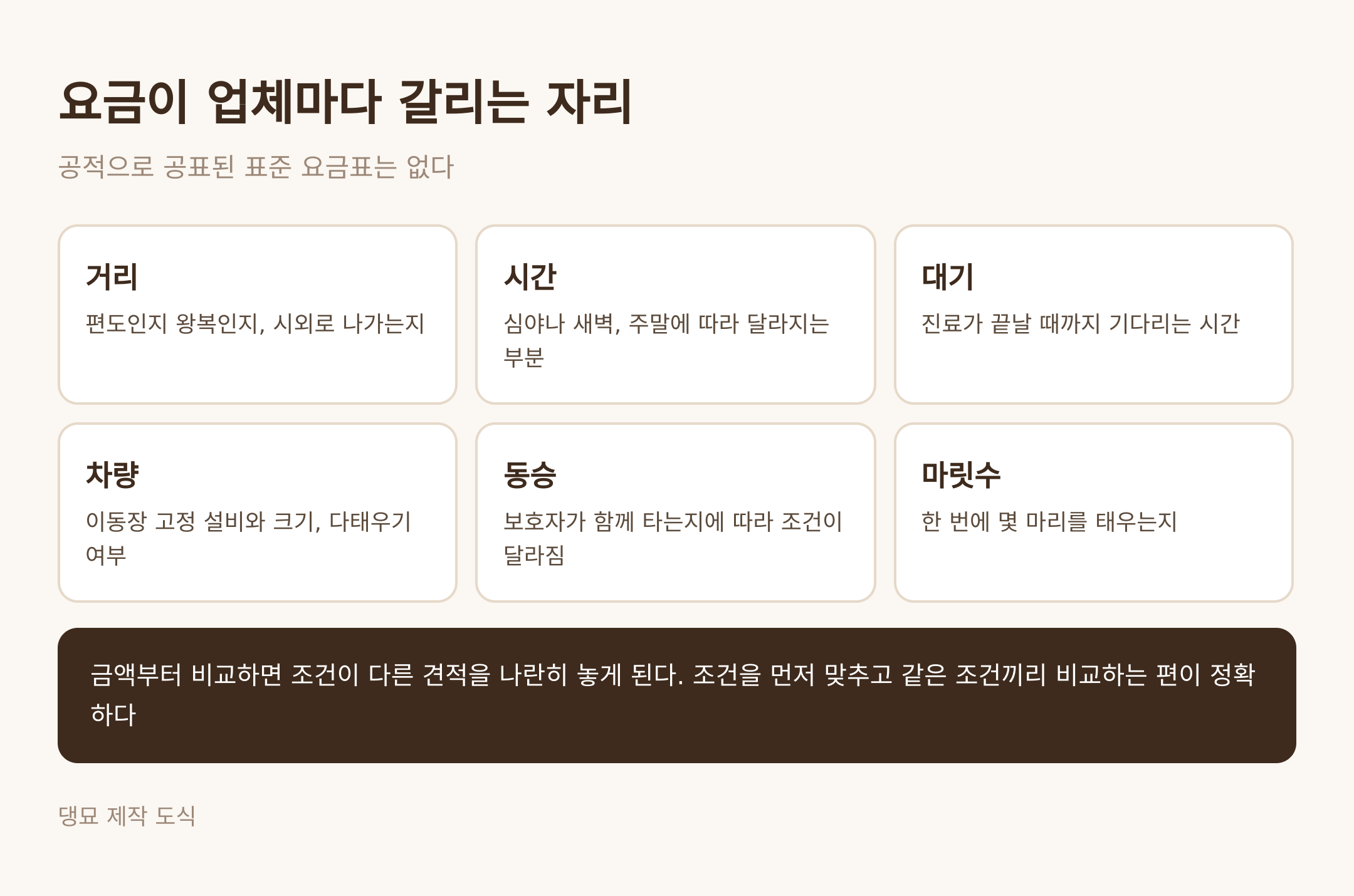 요금이 업체마다 갈리는 자리 (댕묘 제작 도식)