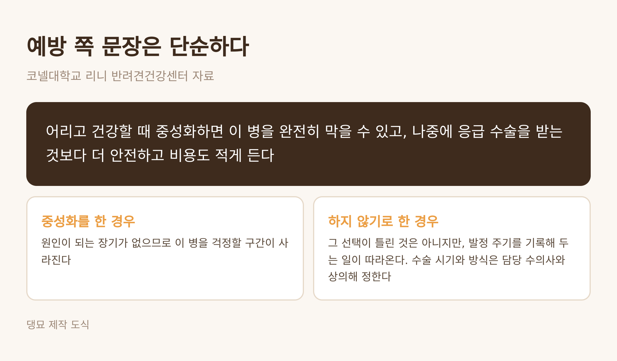 코넬 자료가 적은 예방 문장 (댕묘 제작 도식)