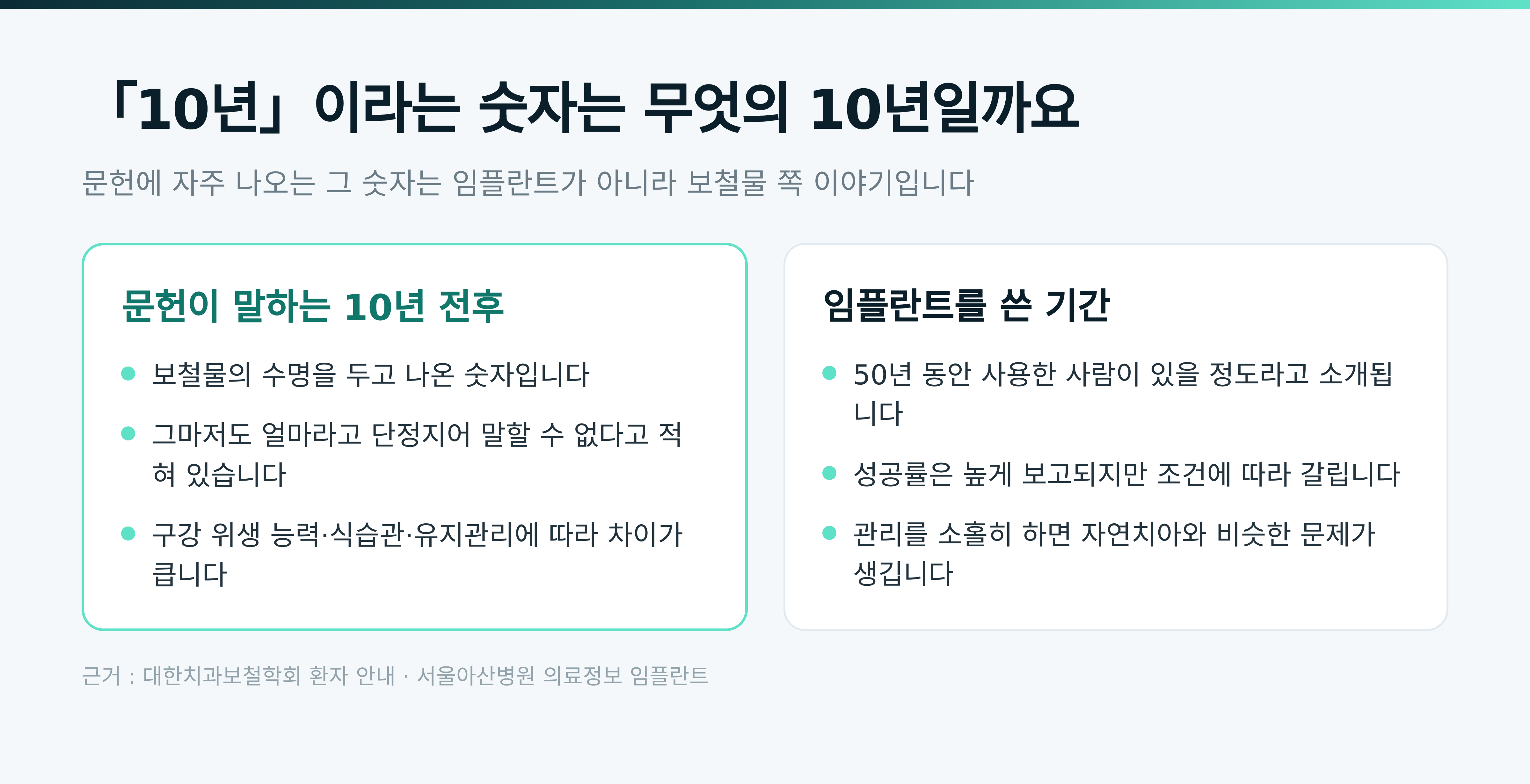 「10년」이라는 숫자는 무엇의 10년일까요 (근거 : 대한치과보철학회 · 서울아산병원 의료정보)