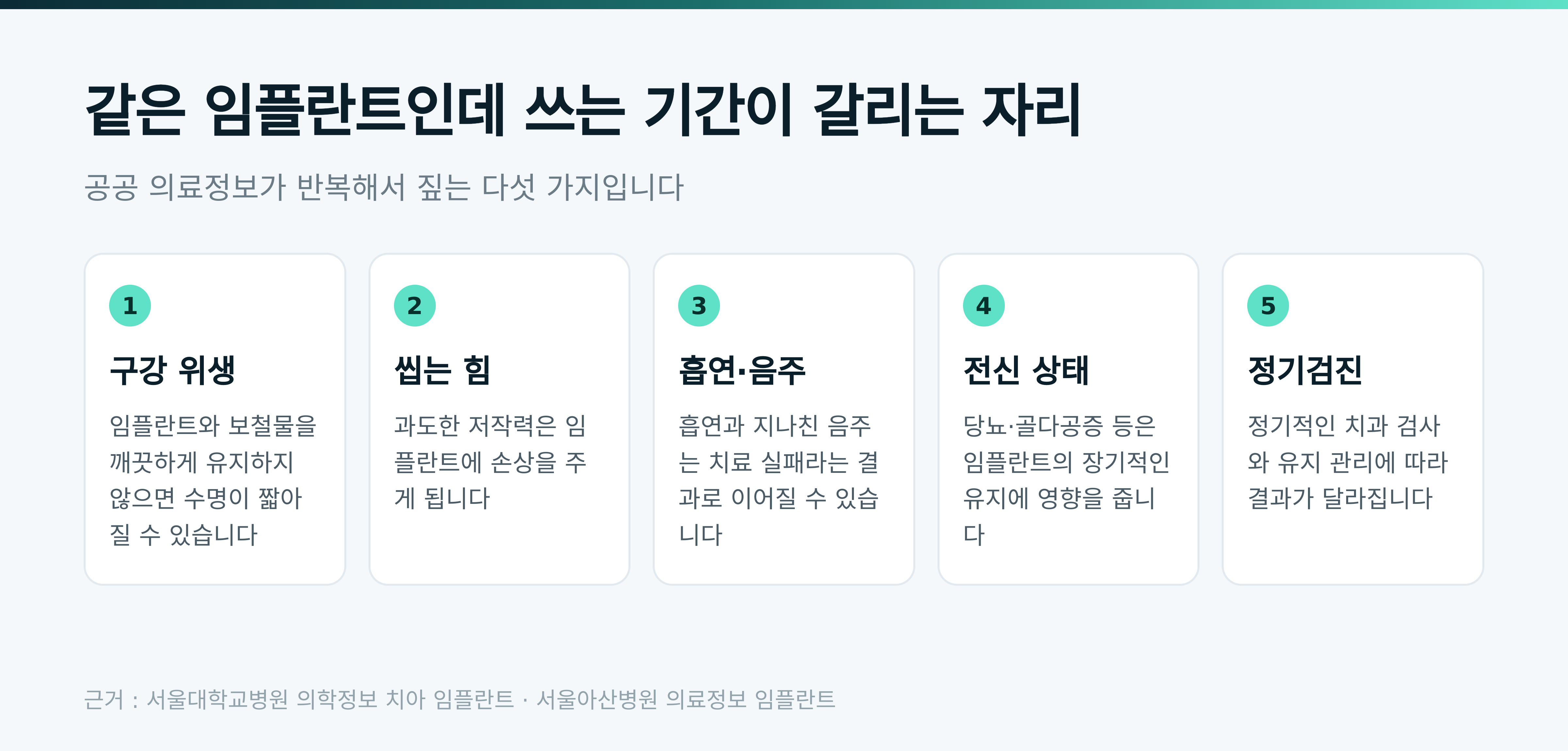 같은 임플란트인데 쓰는 기간이 갈리는 자리 (근거 : 서울대학교병원 의학정보 · 서울아산병원 의료정보)