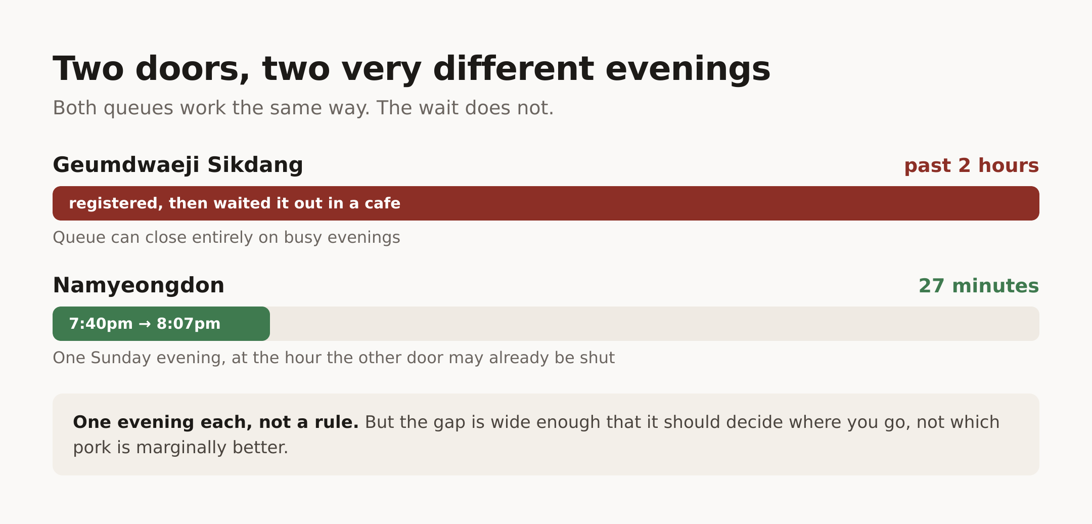 Two doors, two very different evenings