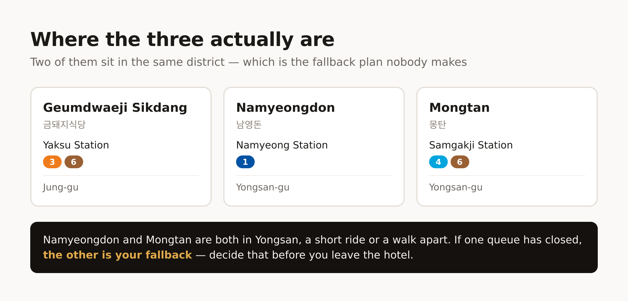 Where the three actually are, and which two share a district