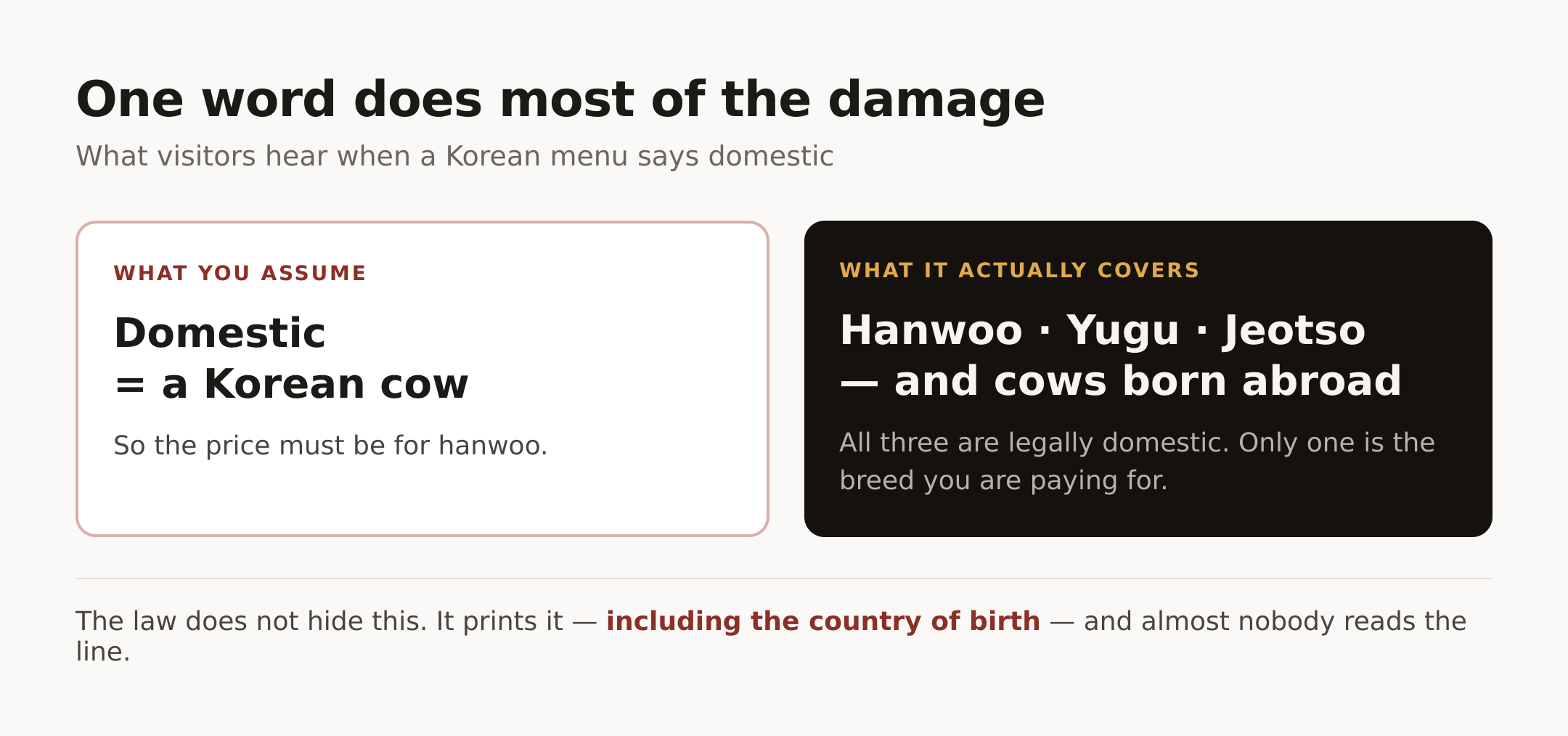 What visitors hear when a Korean menu says domestic