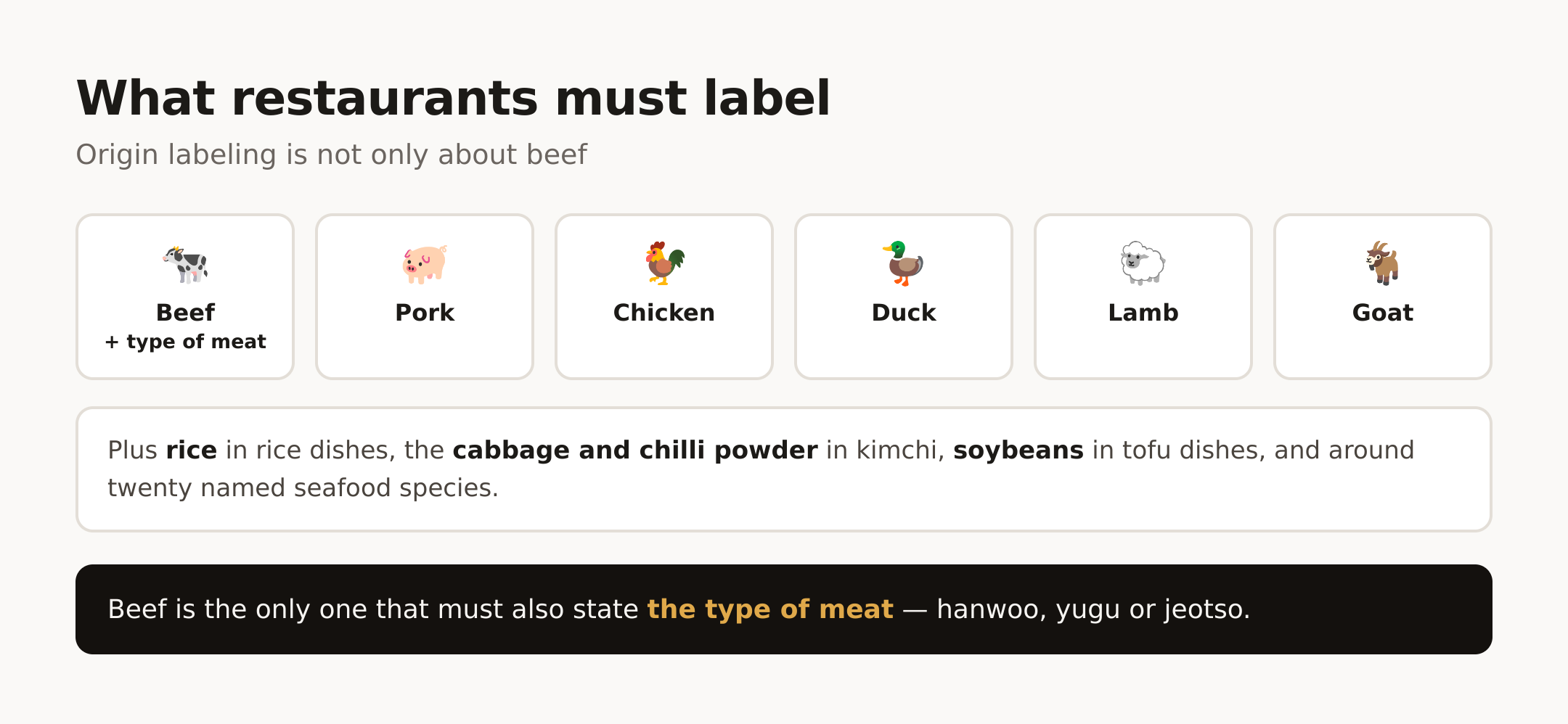 Origin labeling covers far more than beef