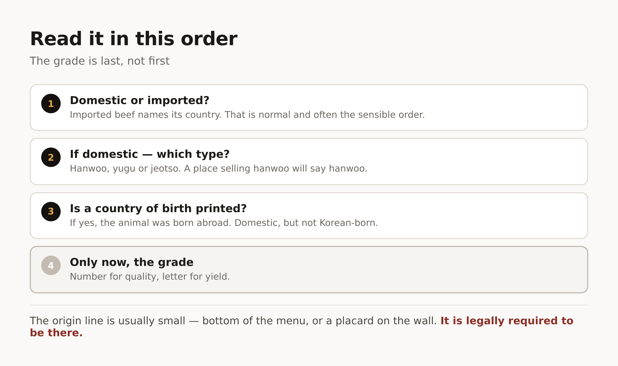 Four questions, in the order that matters