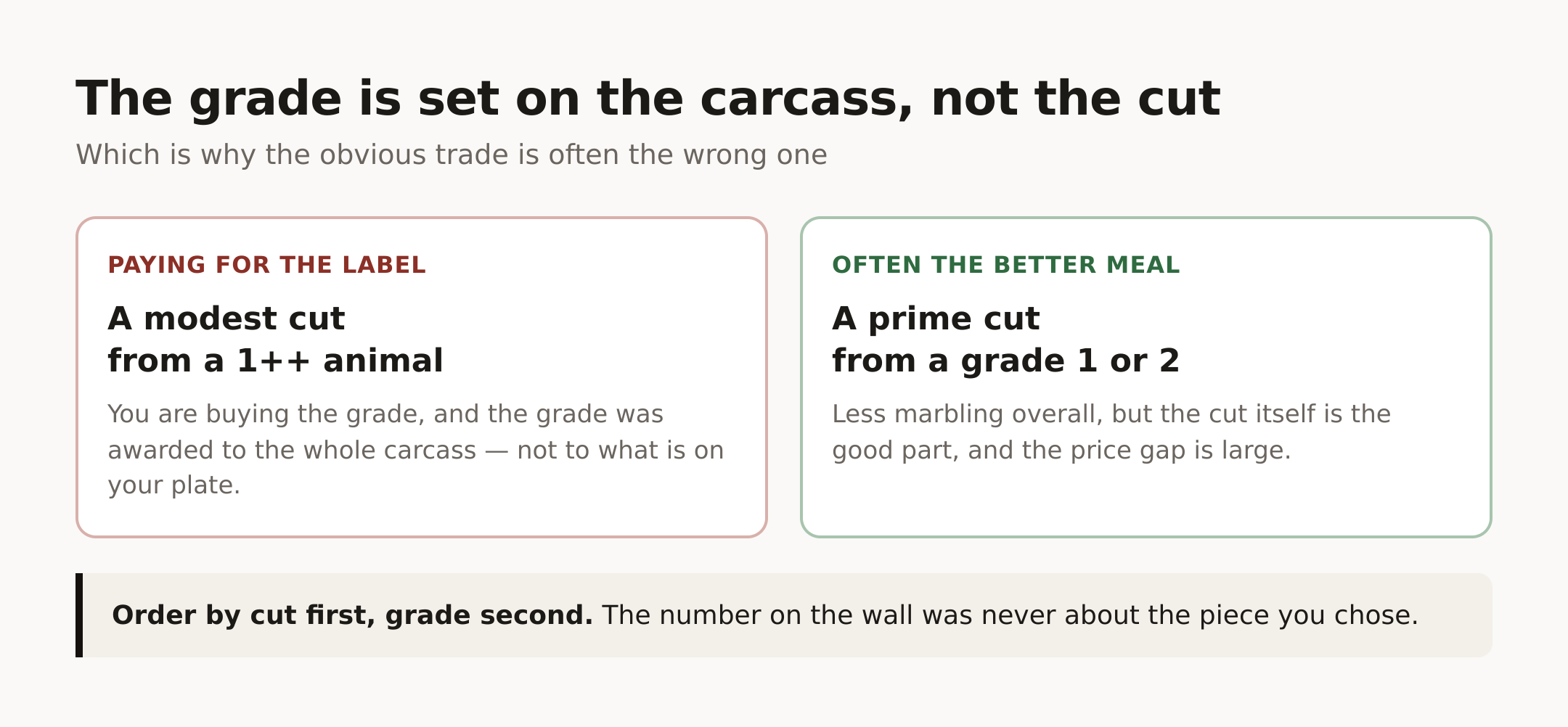 Why the obvious trade is often the wrong one