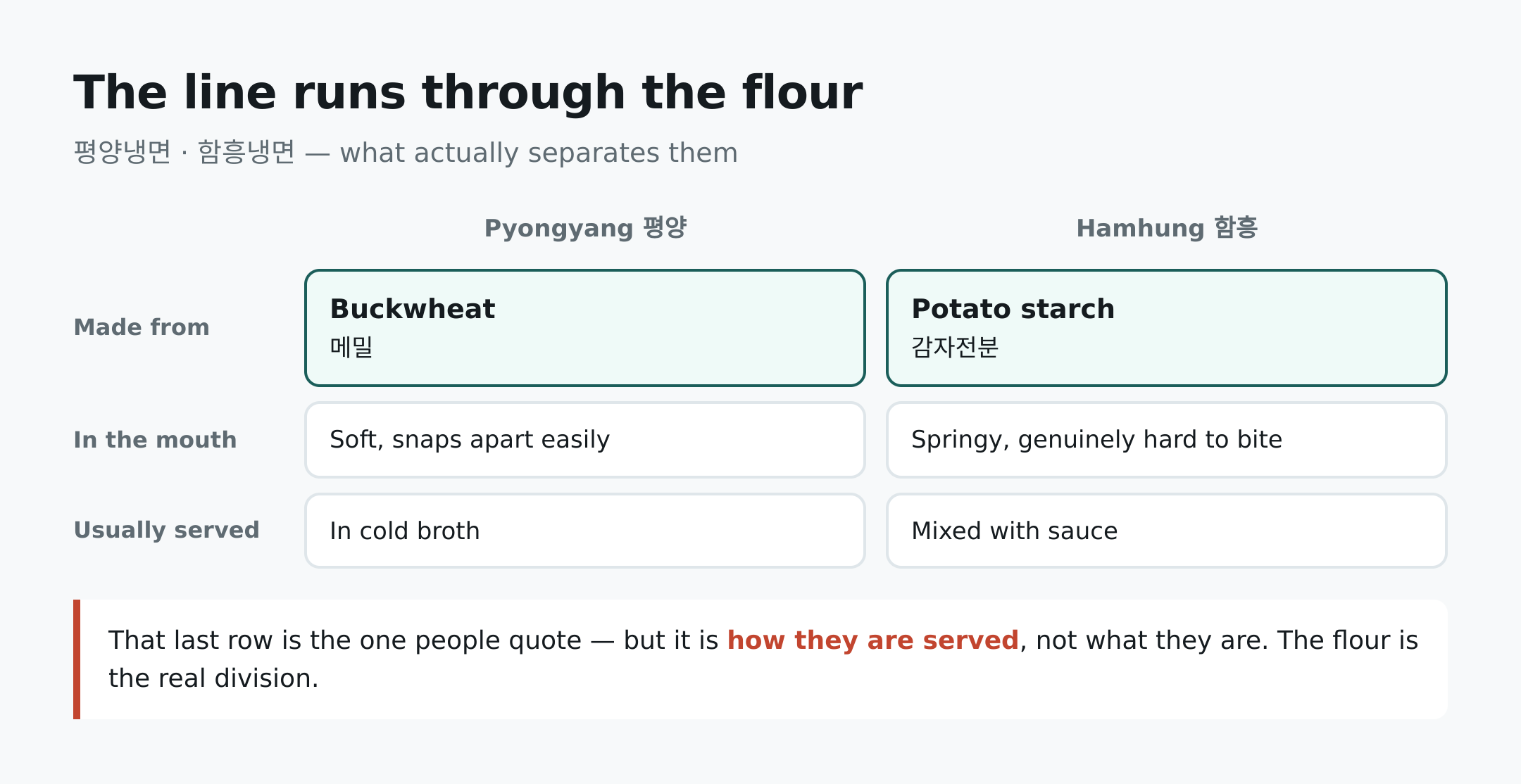 What separates the two styles, row by row